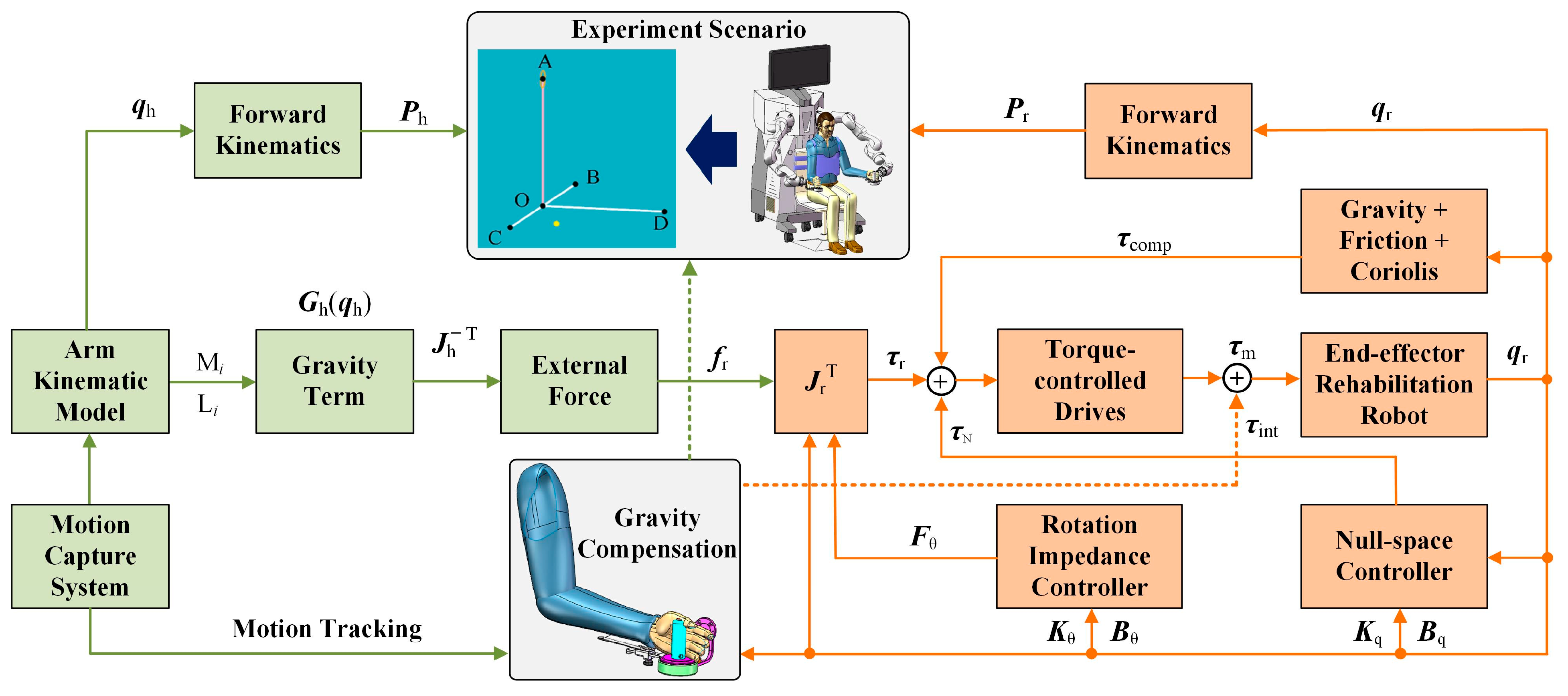 Sensors 25 03032 g003