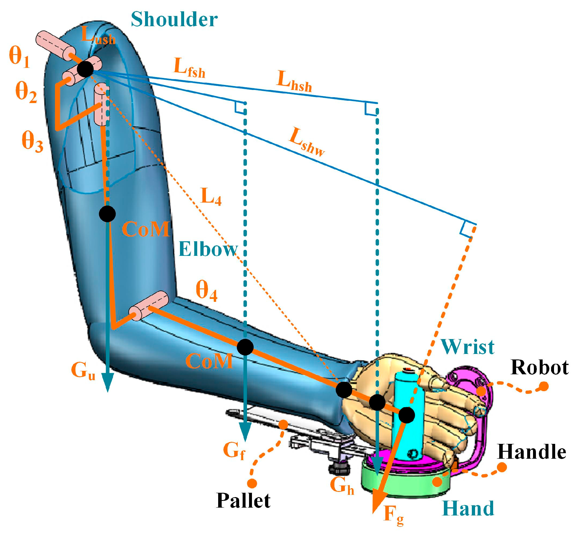 Sensors 25 03032 g005