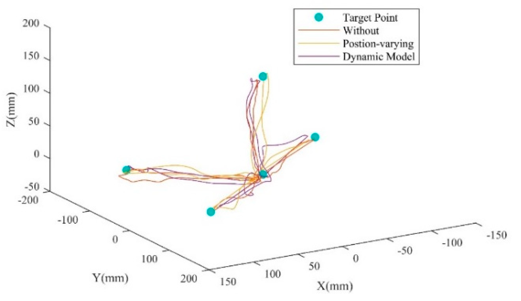 Sensors 25 03032 g007