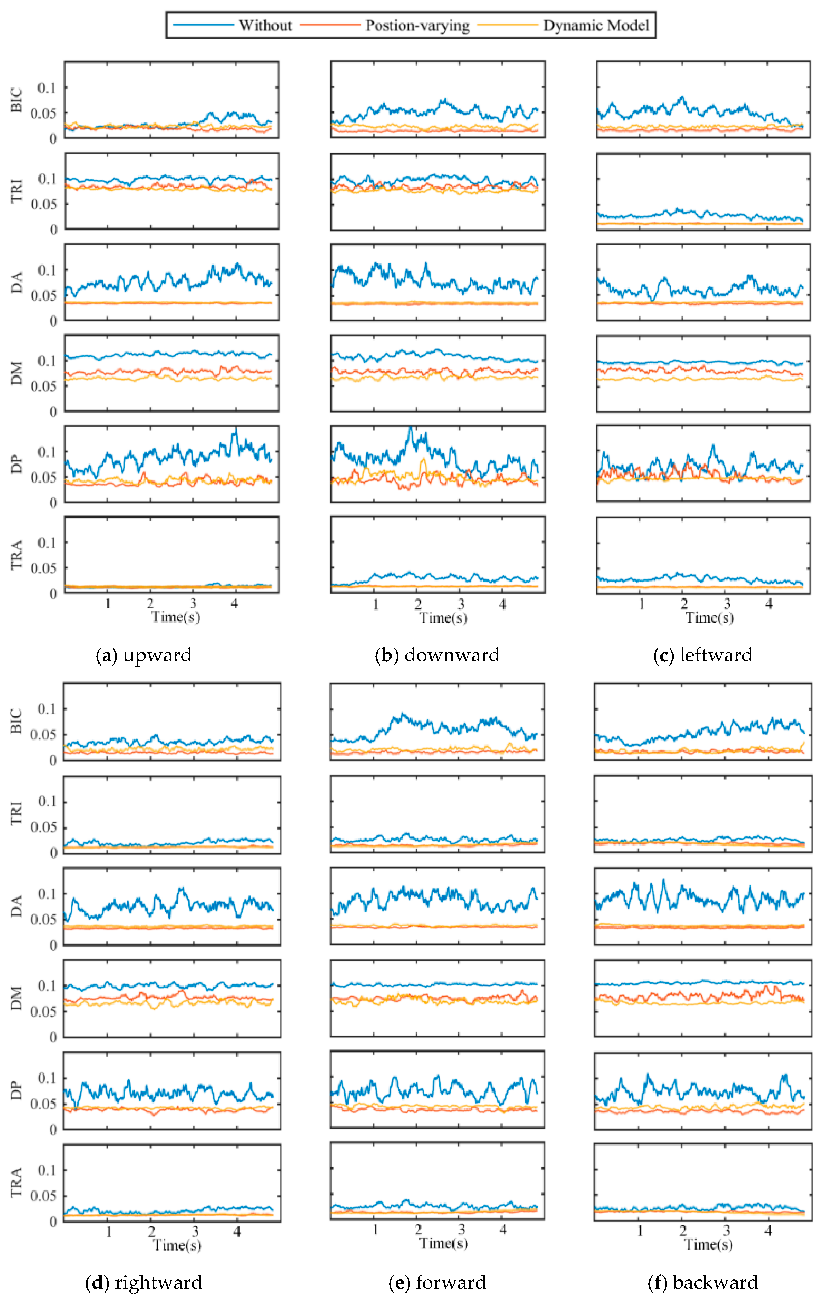 Sensors 25 03032 g008