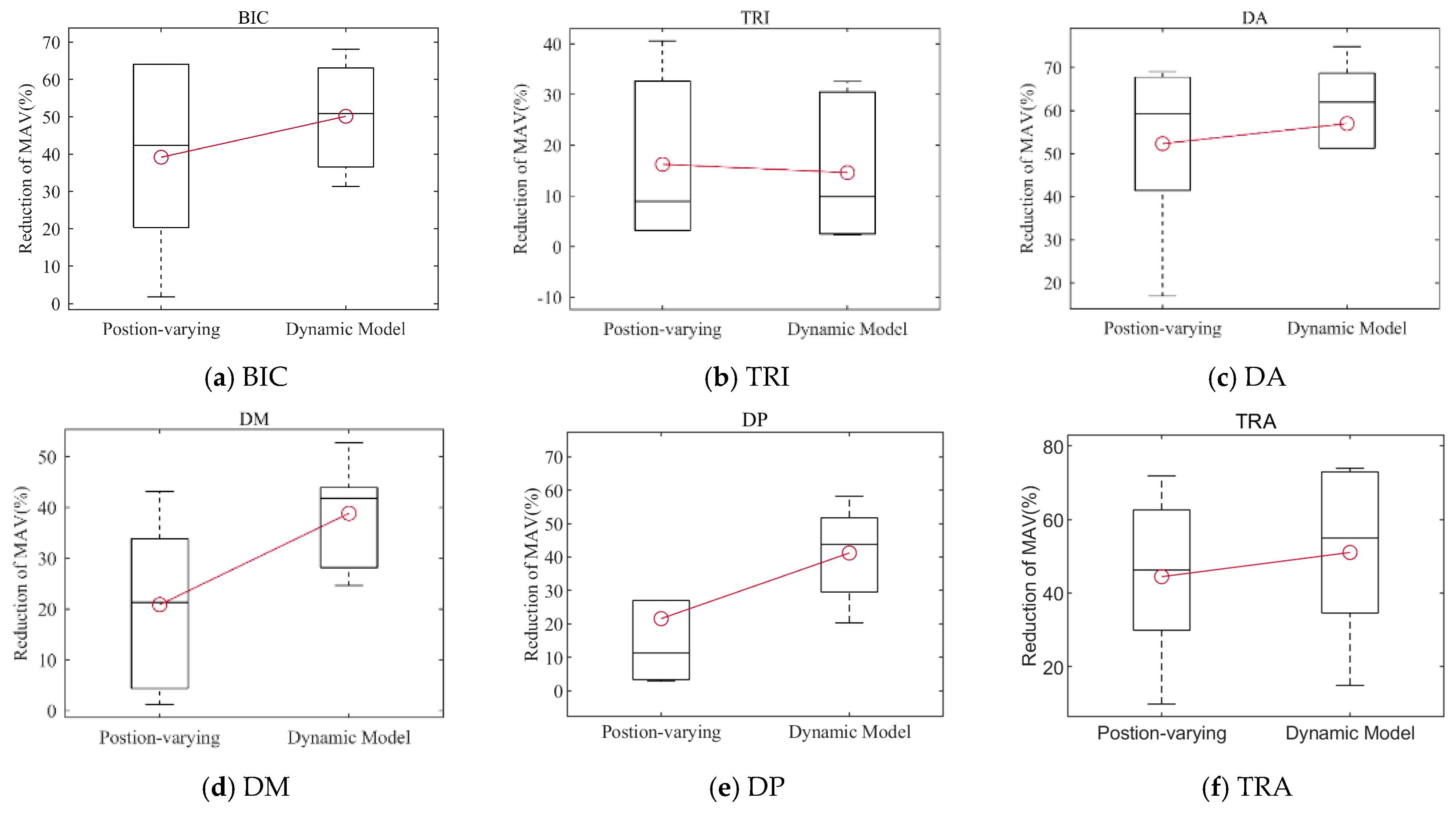 Sensors 25 03032 g010