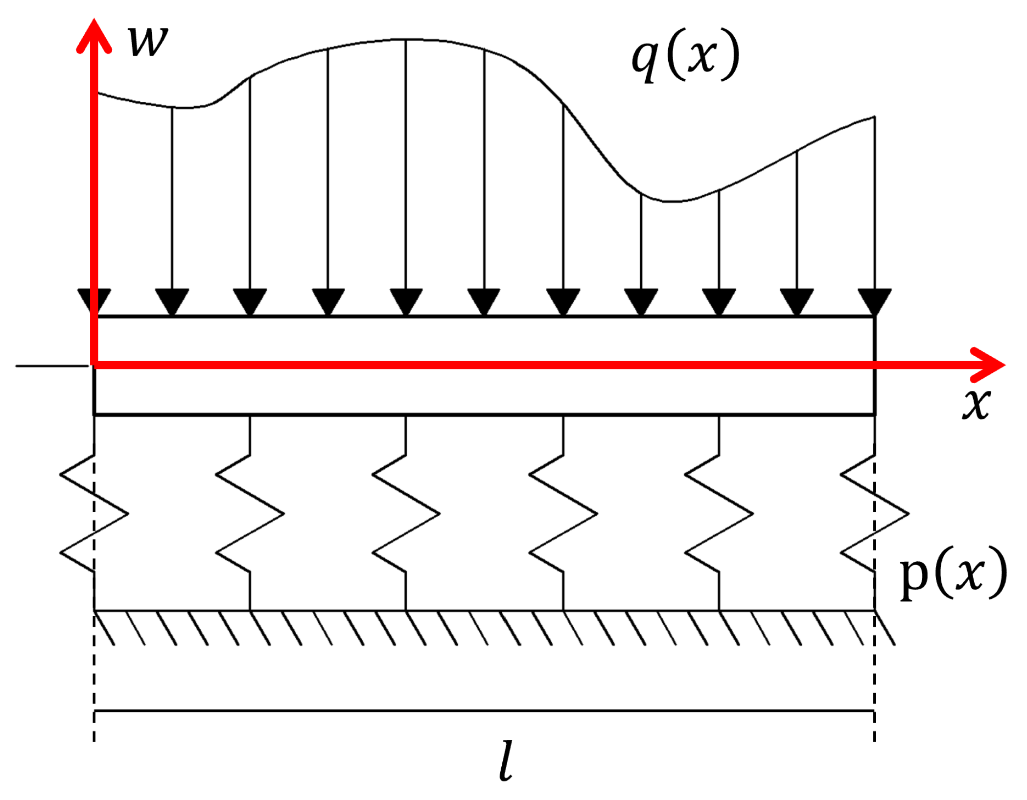 Sensors 25 03034 g001