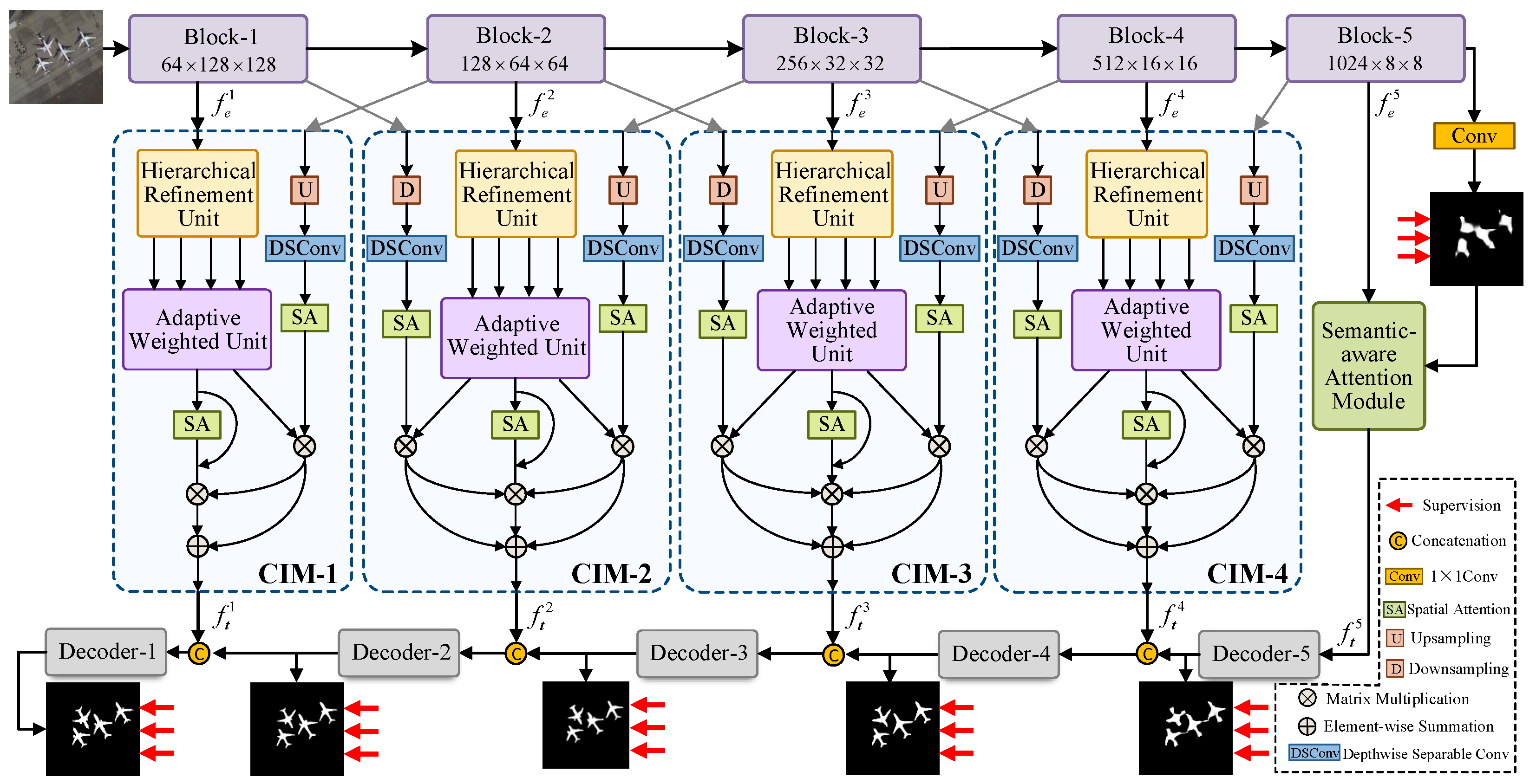 Sensors 25 03035 g001
