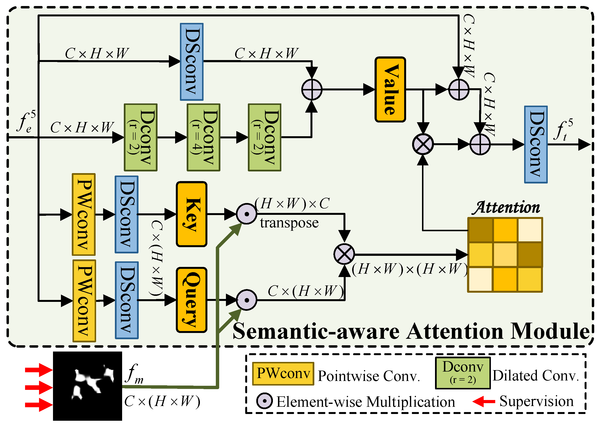 Sensors 25 03035 g002