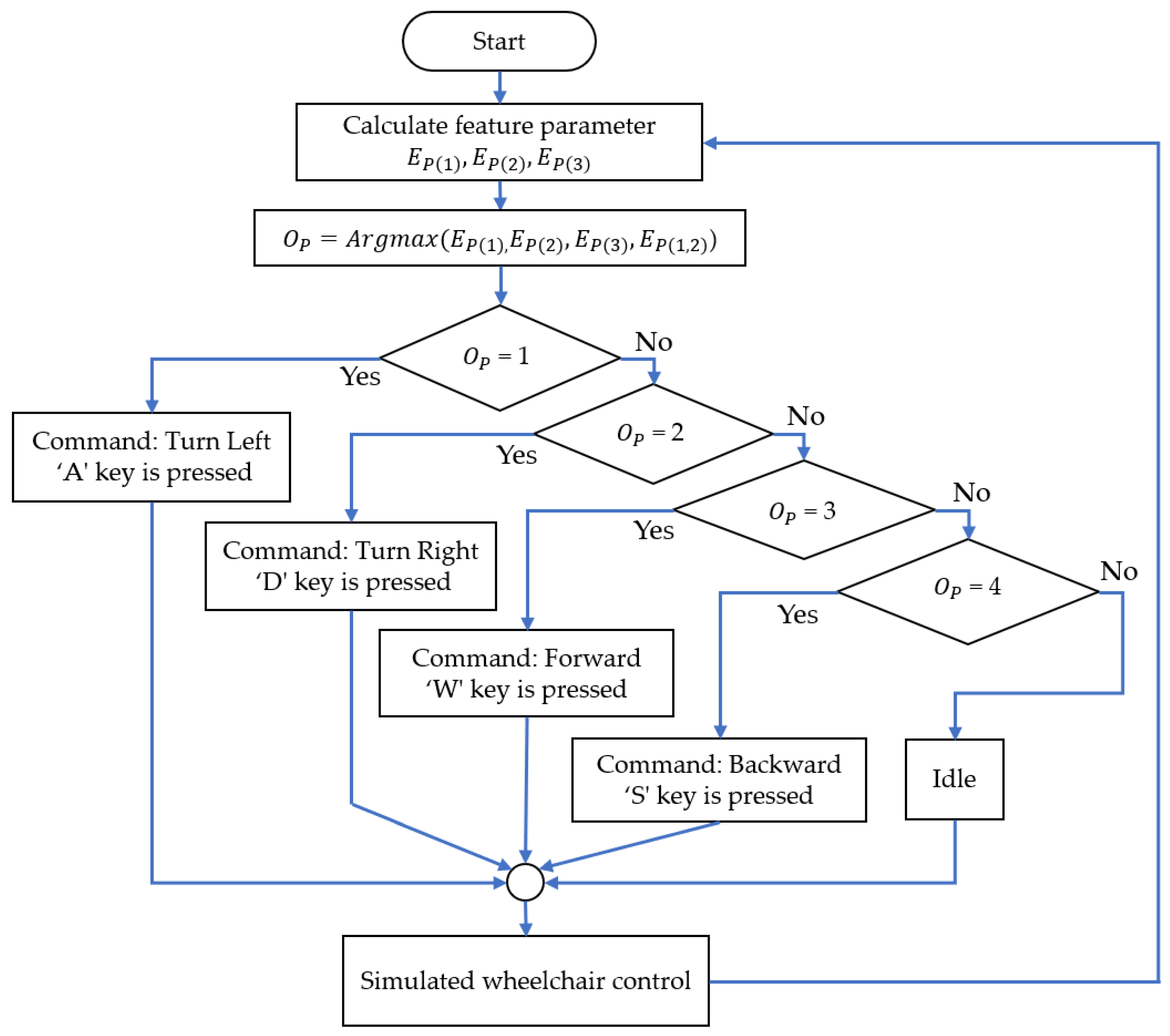 Sensors 25 03037 g004