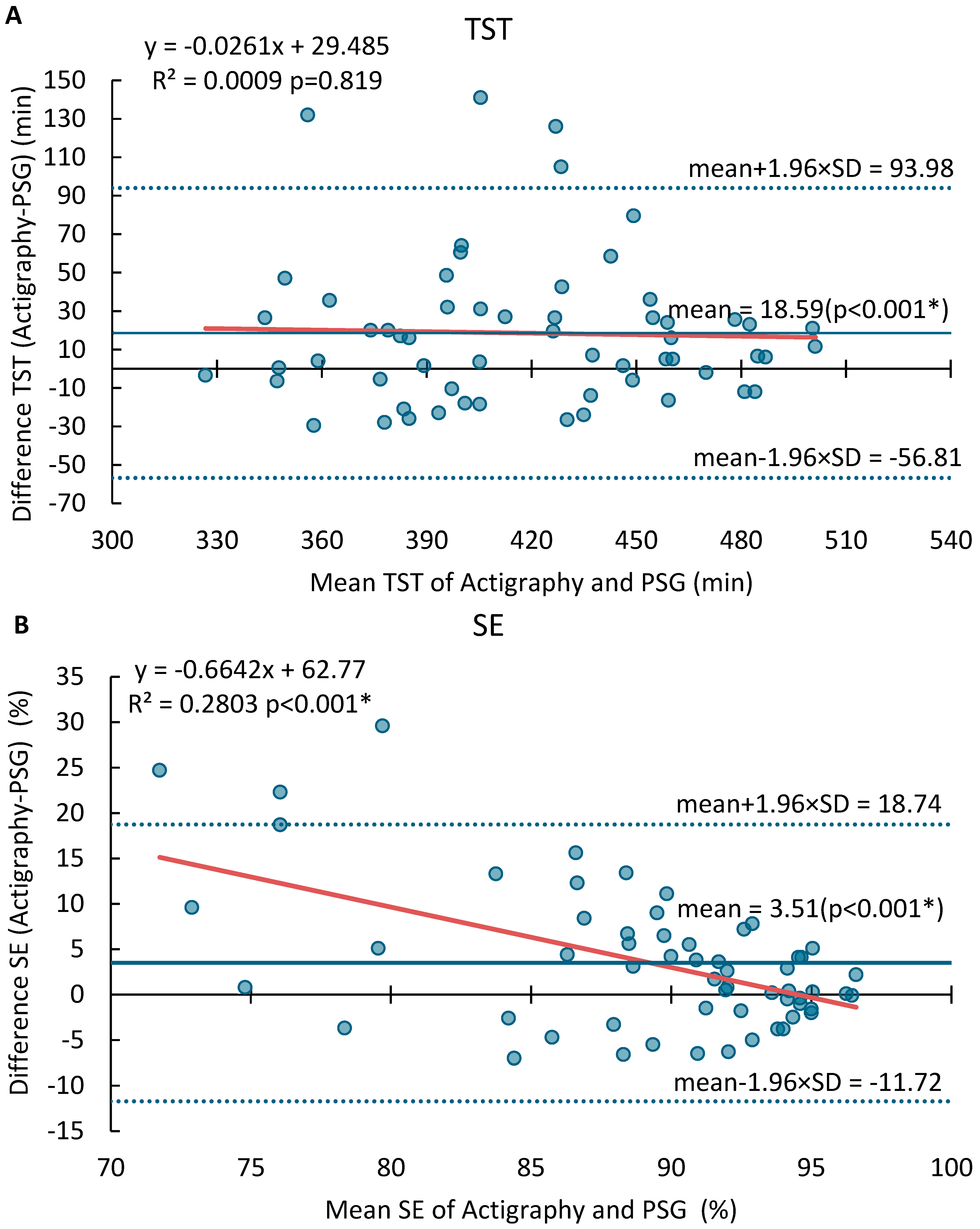 Sensors 25 03040 g001a