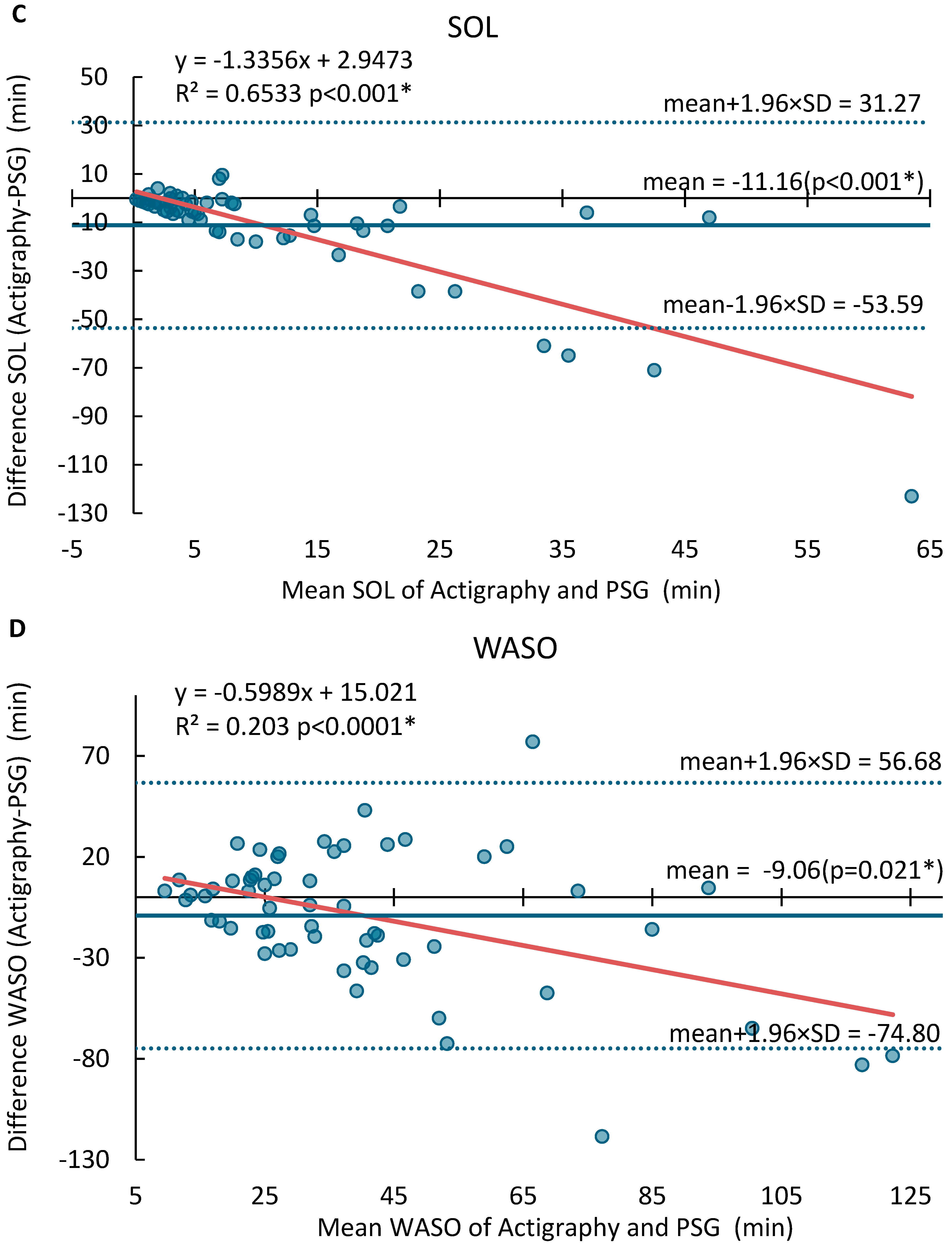 Sensors 25 03040 g001b