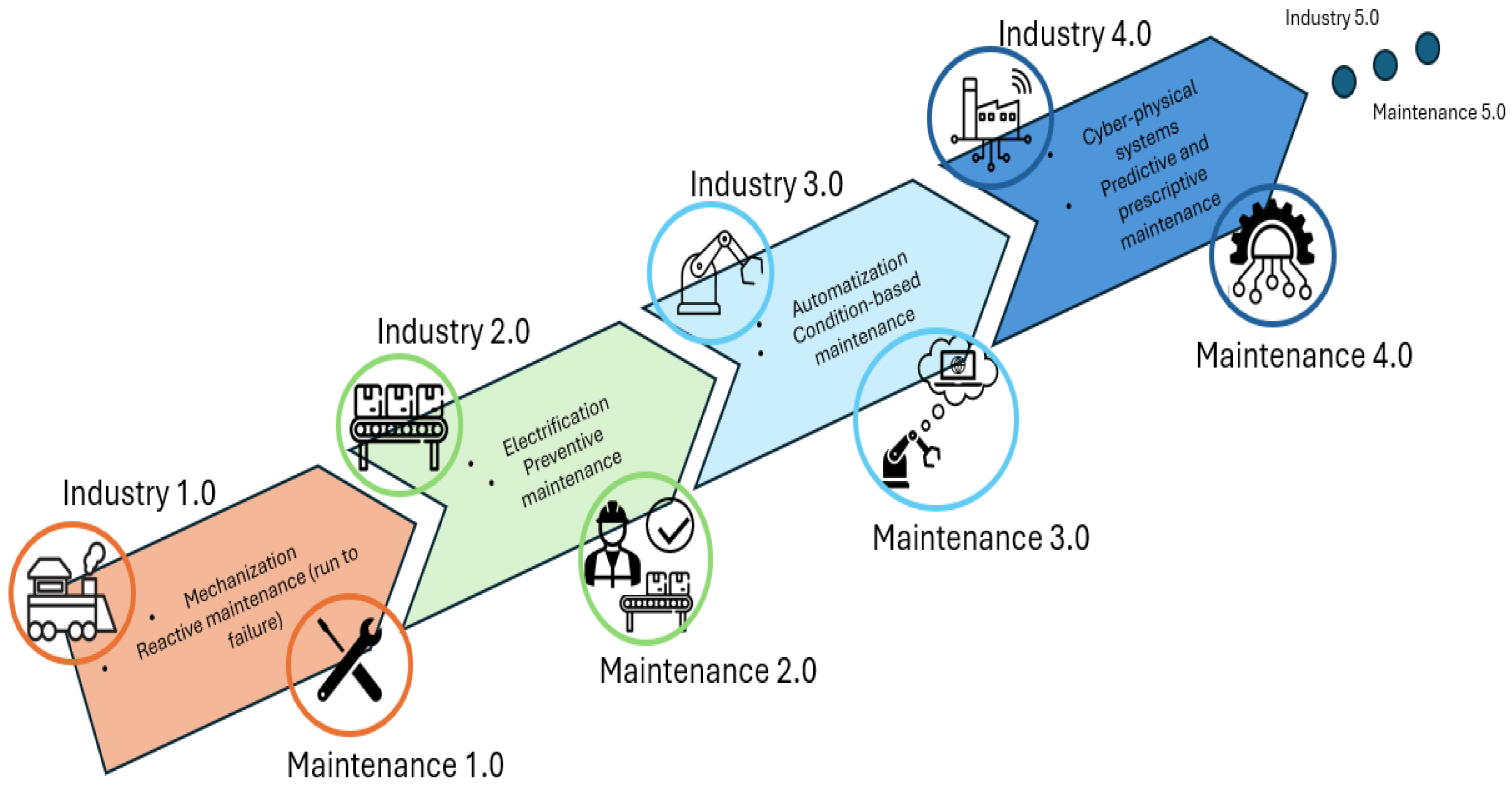 Sensors 25 03041 g001