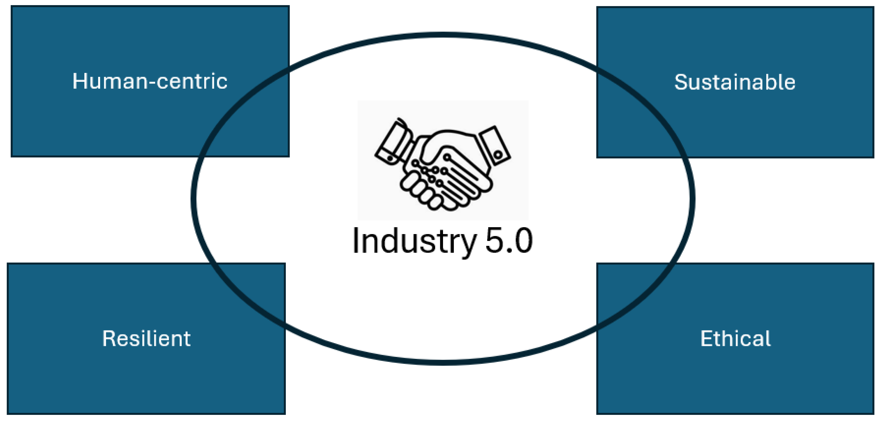 Sensors 25 03041 g002