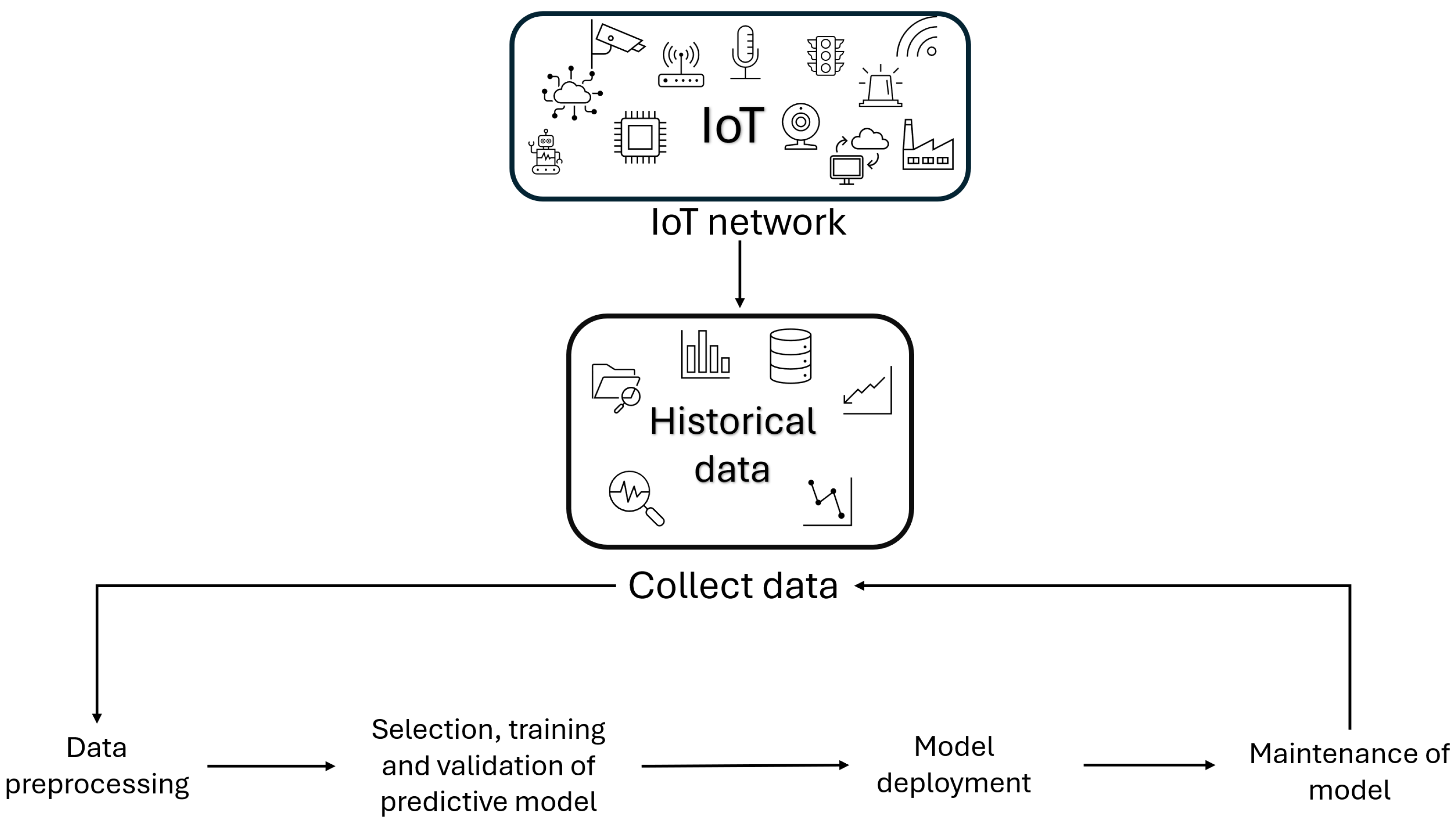Sensors 25 03041 g003