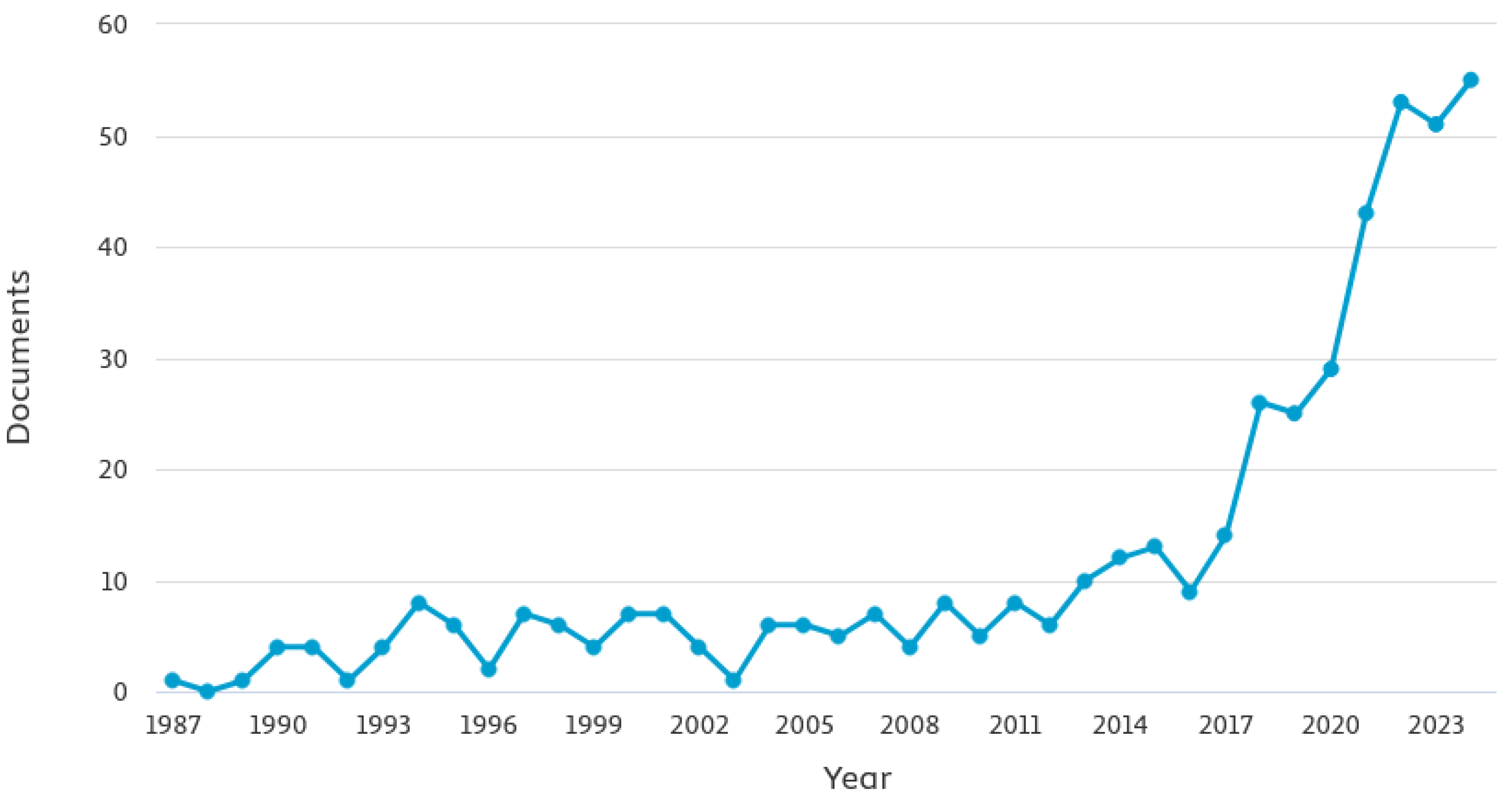 Sensors 25 03041 g004