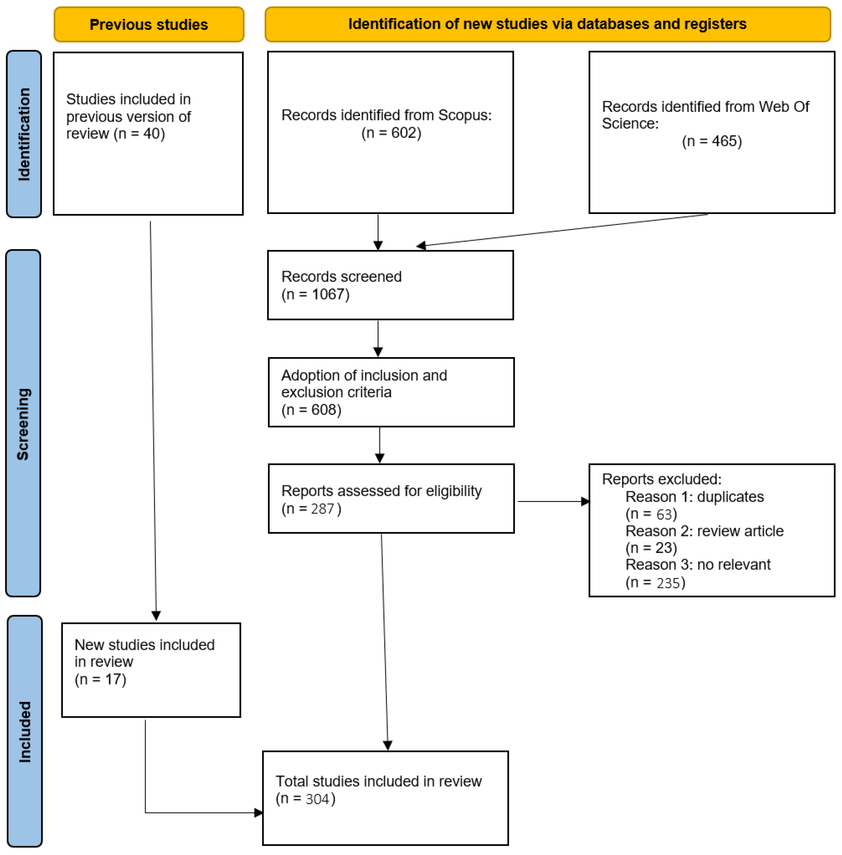 Sensors 25 03041 g005
