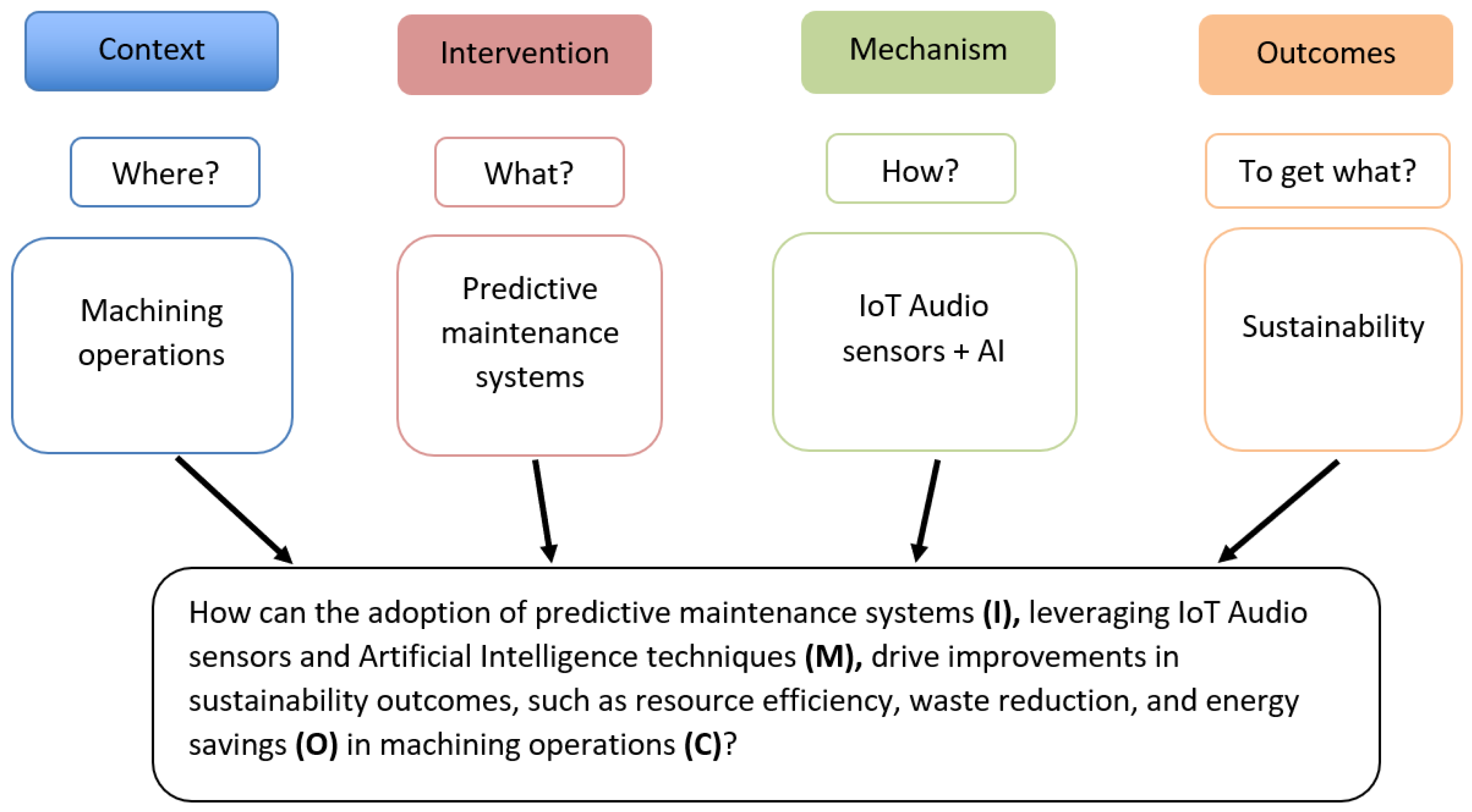 Sensors 25 03041 g006