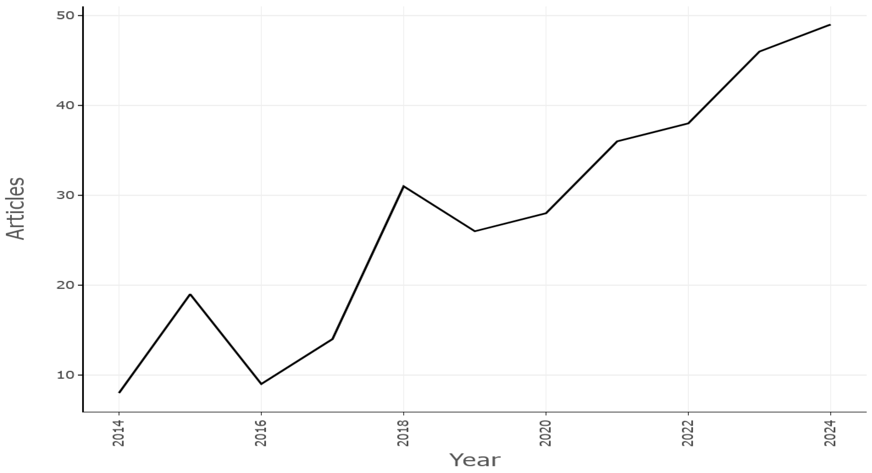 Sensors 25 03041 g007