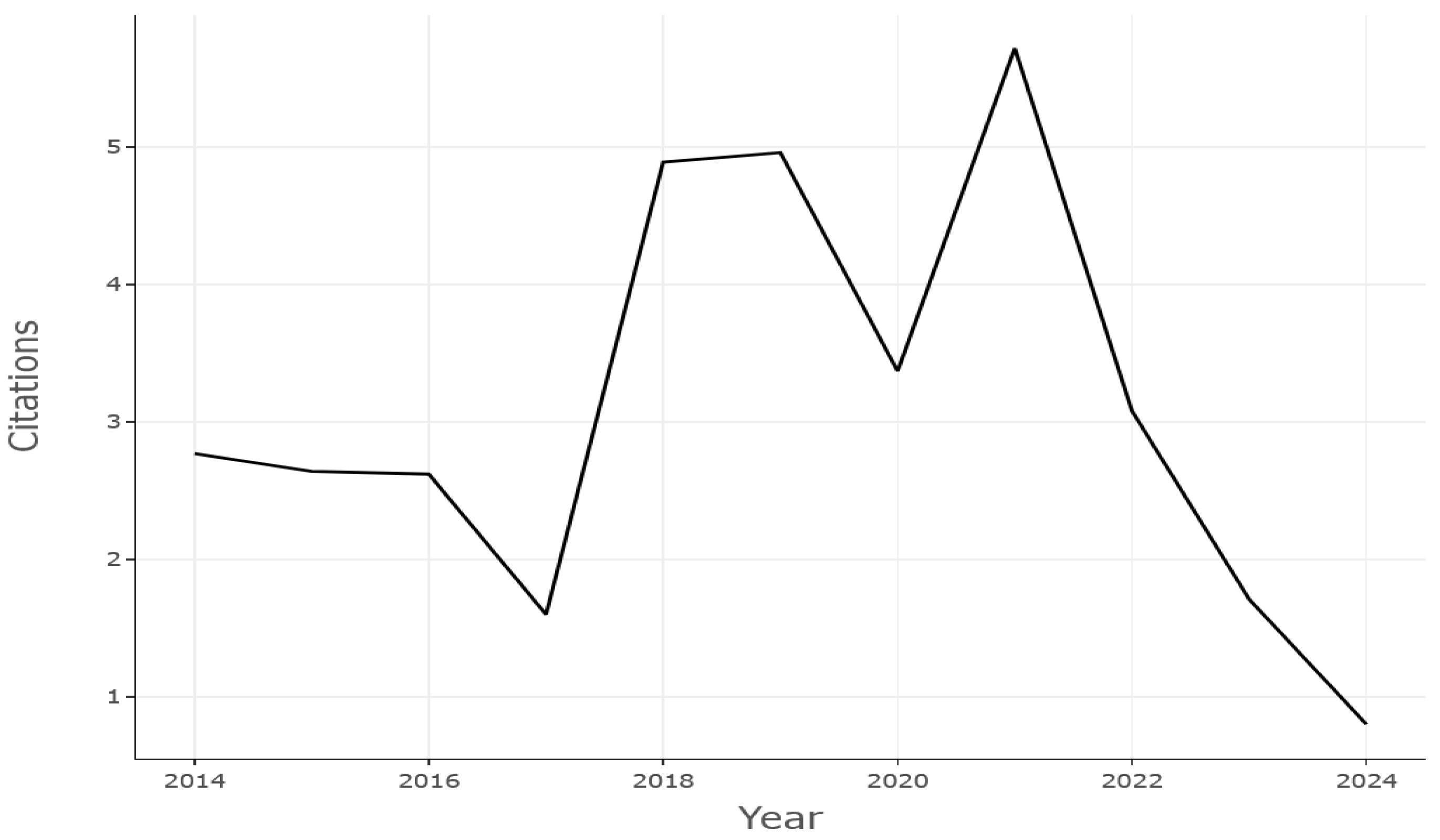 Sensors 25 03041 g008