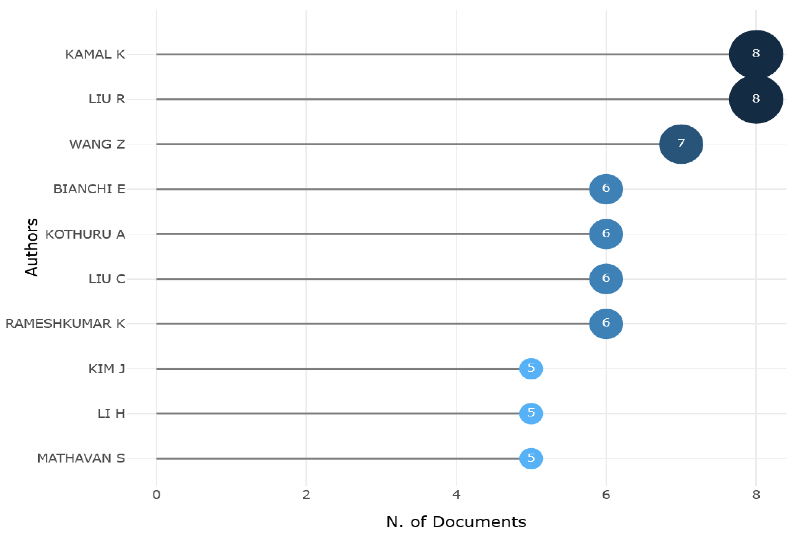 Sensors 25 03041 g009