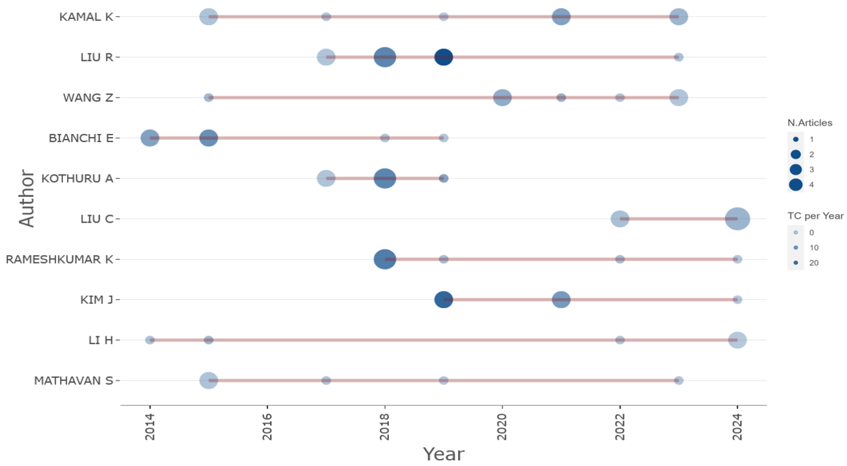 Sensors 25 03041 g010