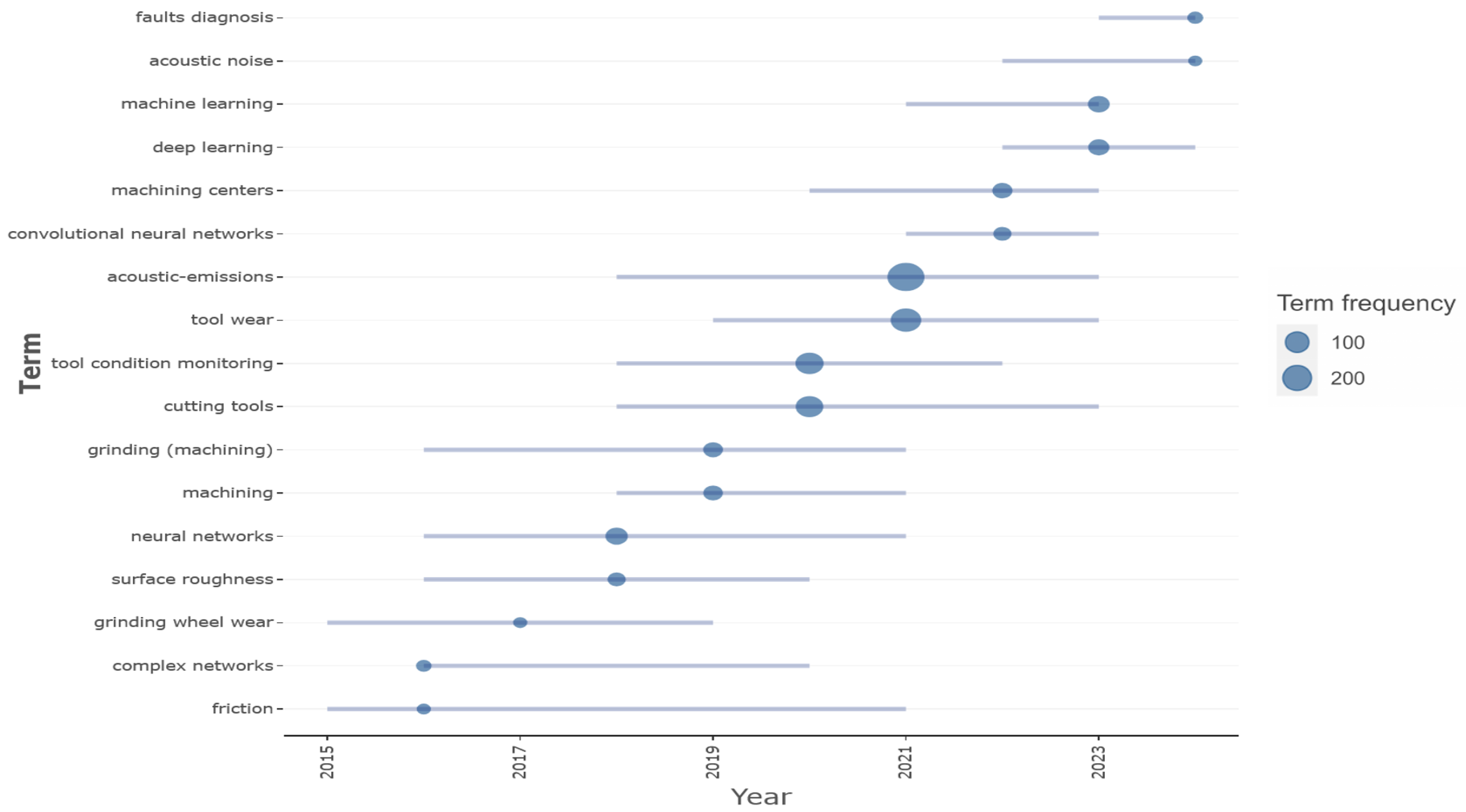 Sensors 25 03041 g011