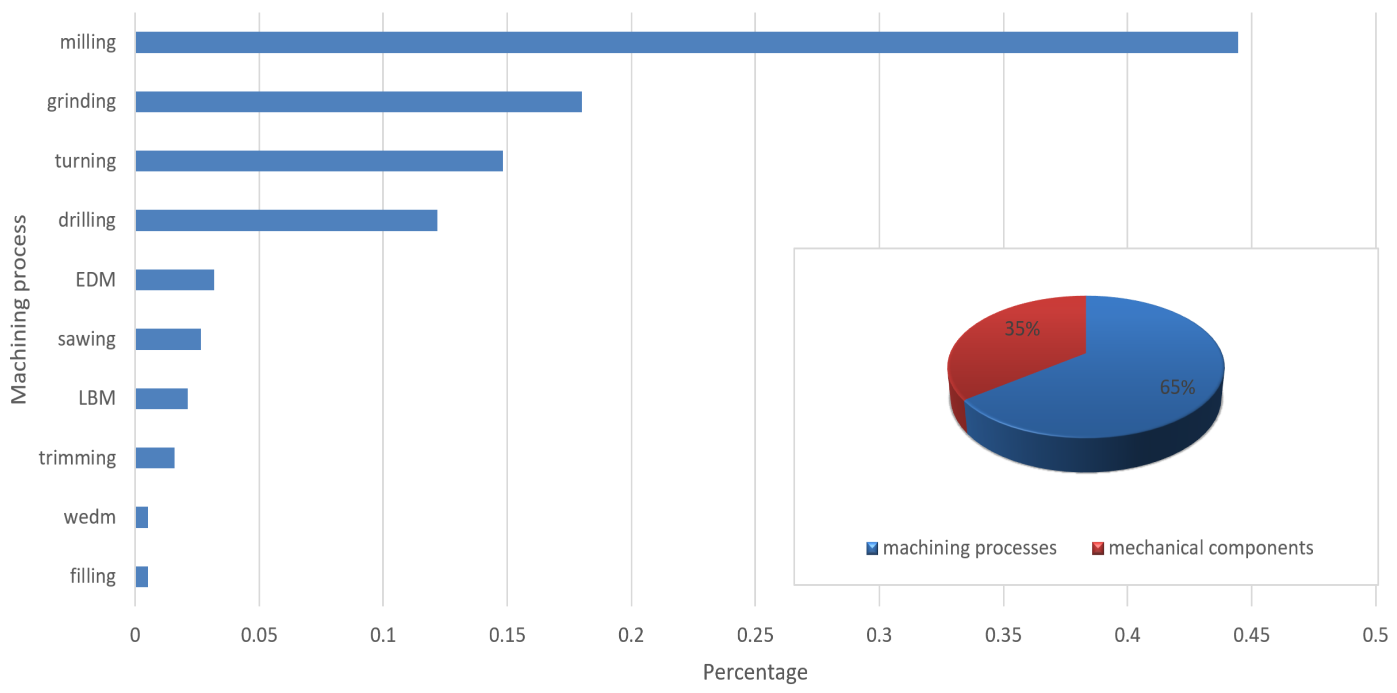 Sensors 25 03041 g012