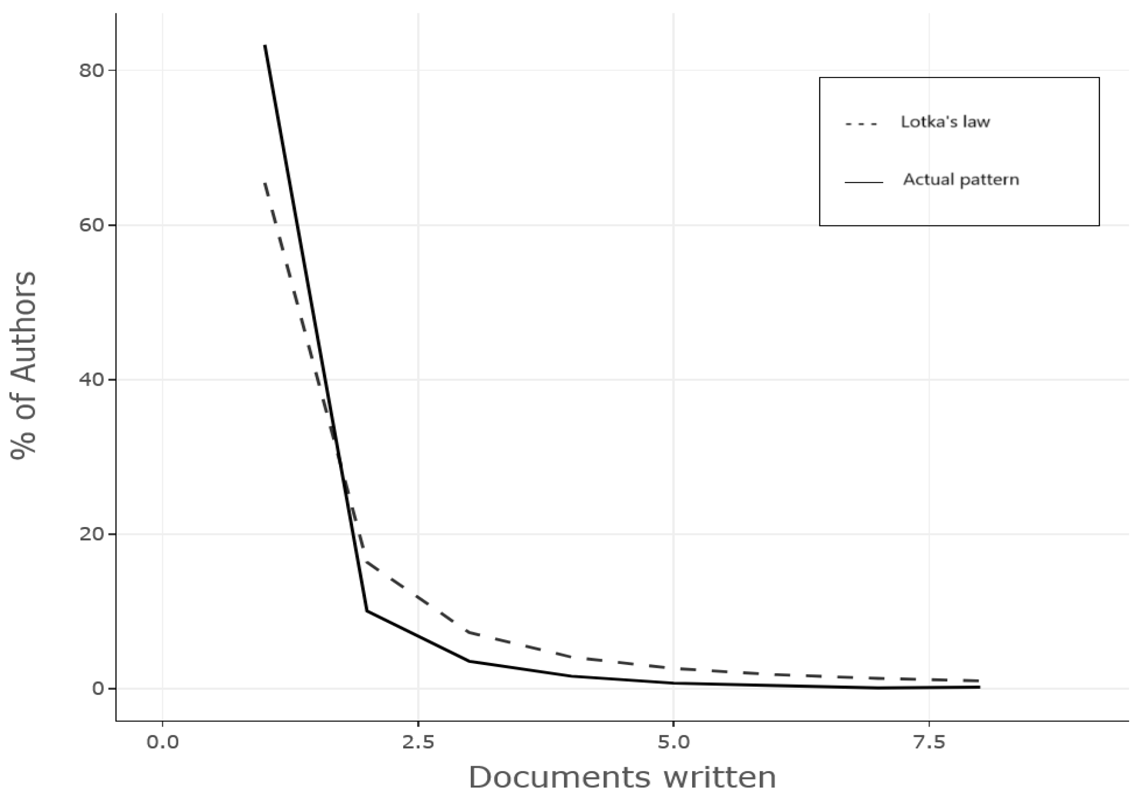 Sensors 25 03041 g013