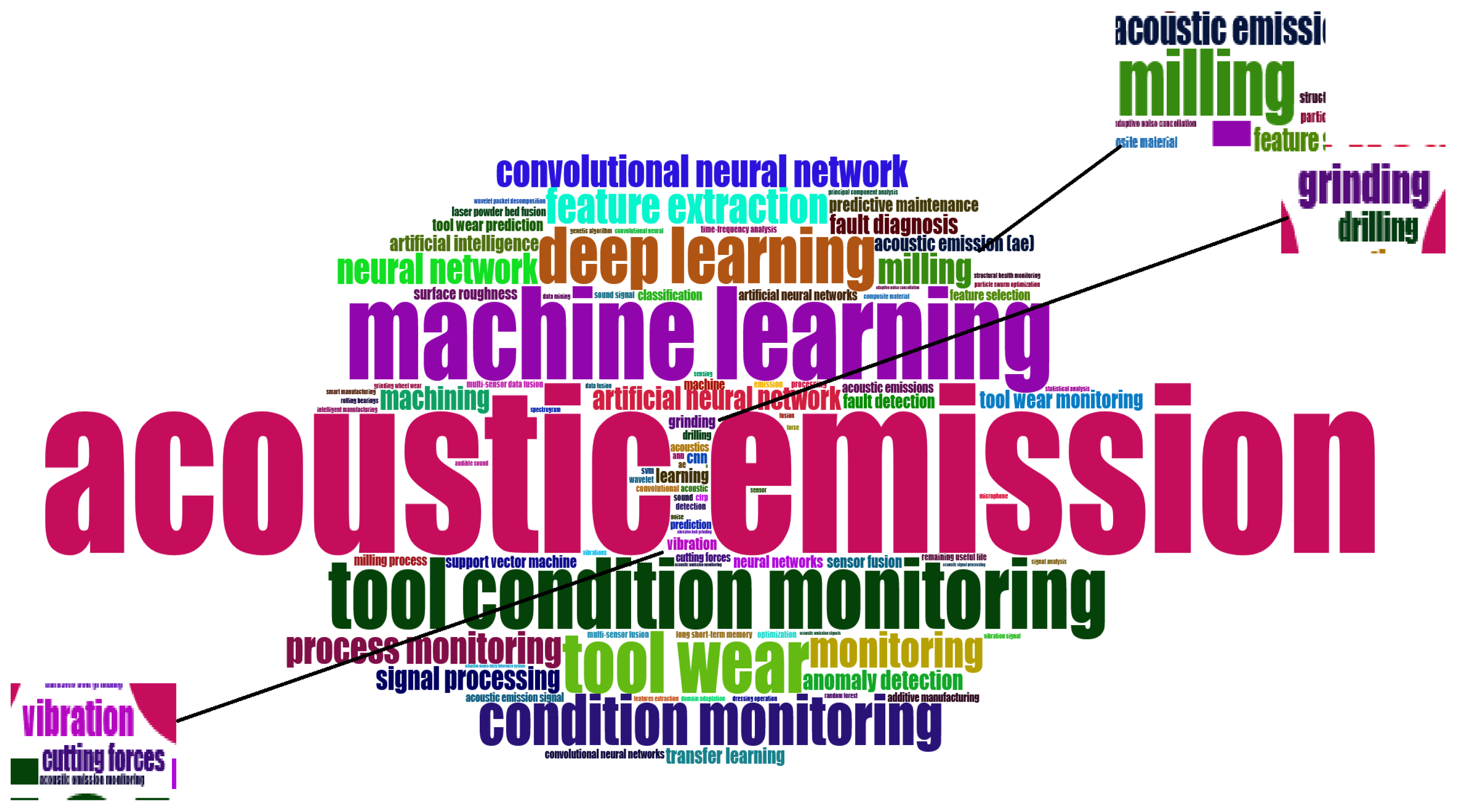 Sensors 25 03041 g014