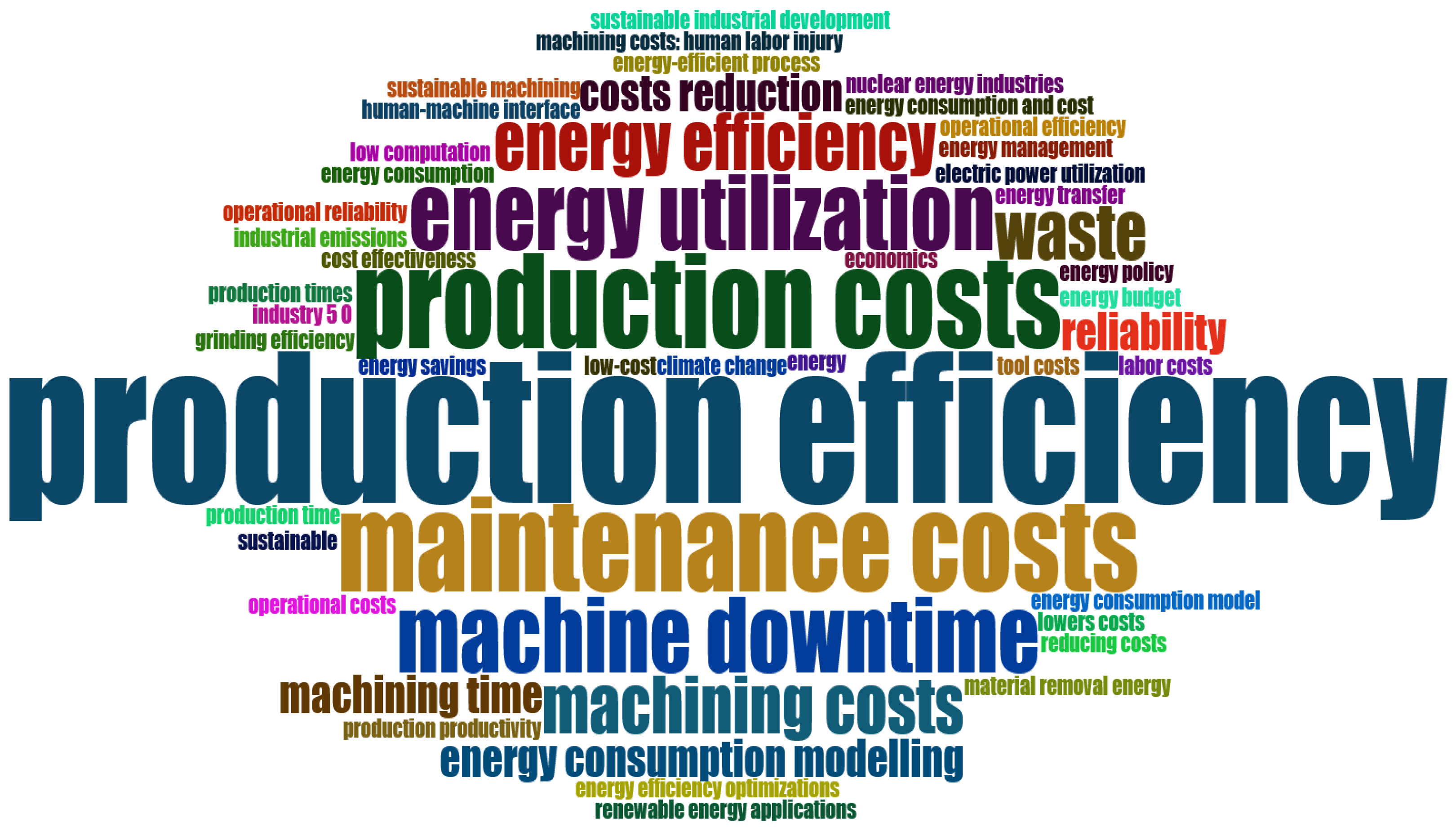 Sensors 25 03041 g015