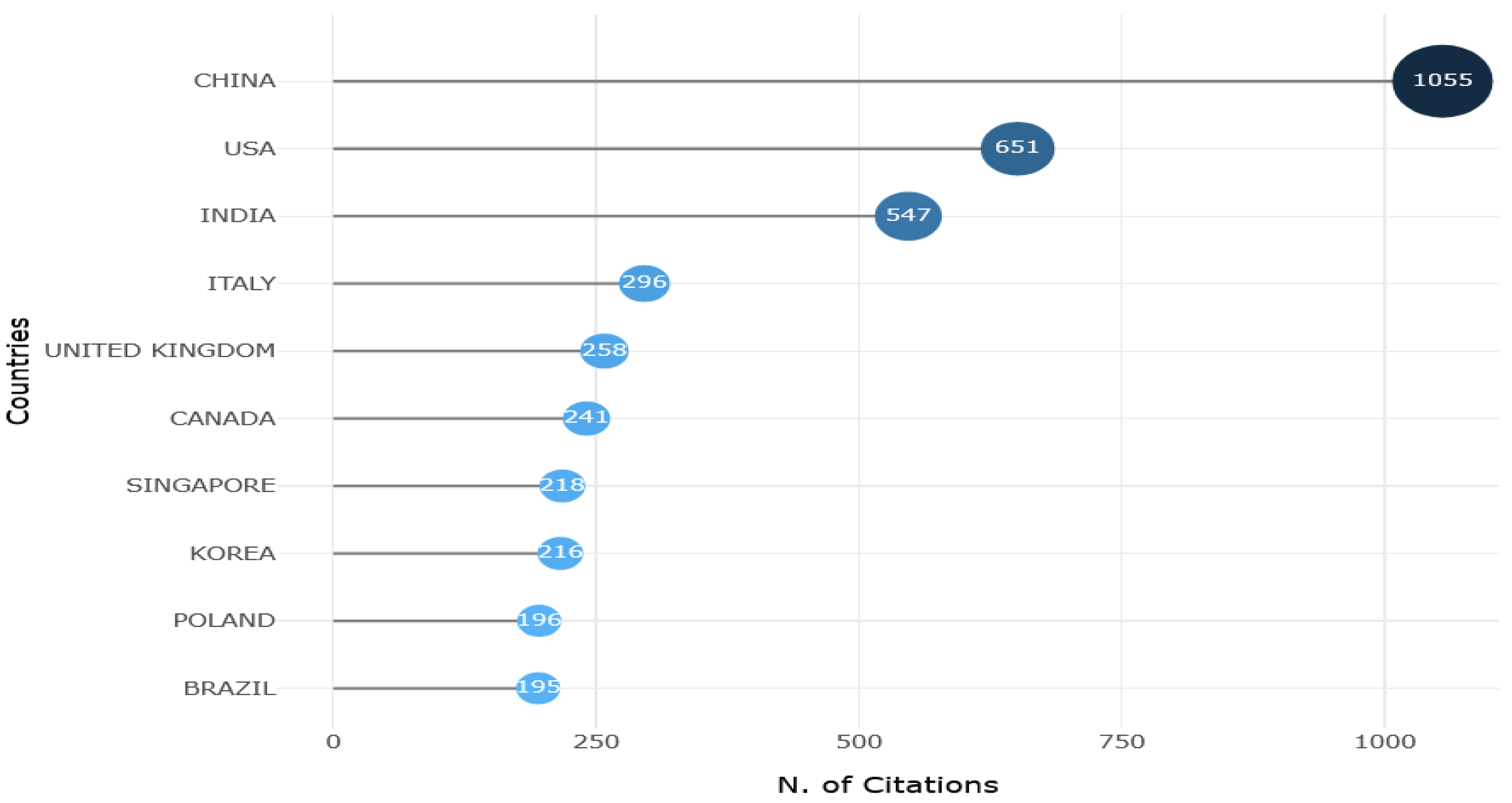Sensors 25 03041 g017