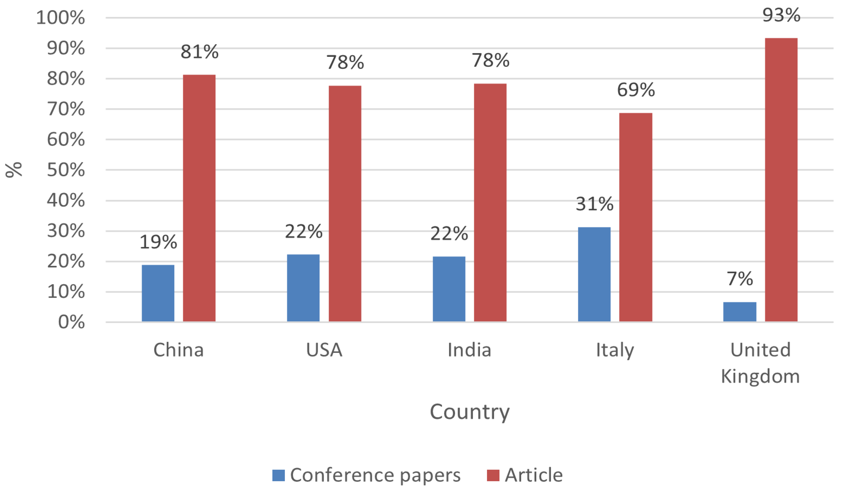 Sensors 25 03041 g018