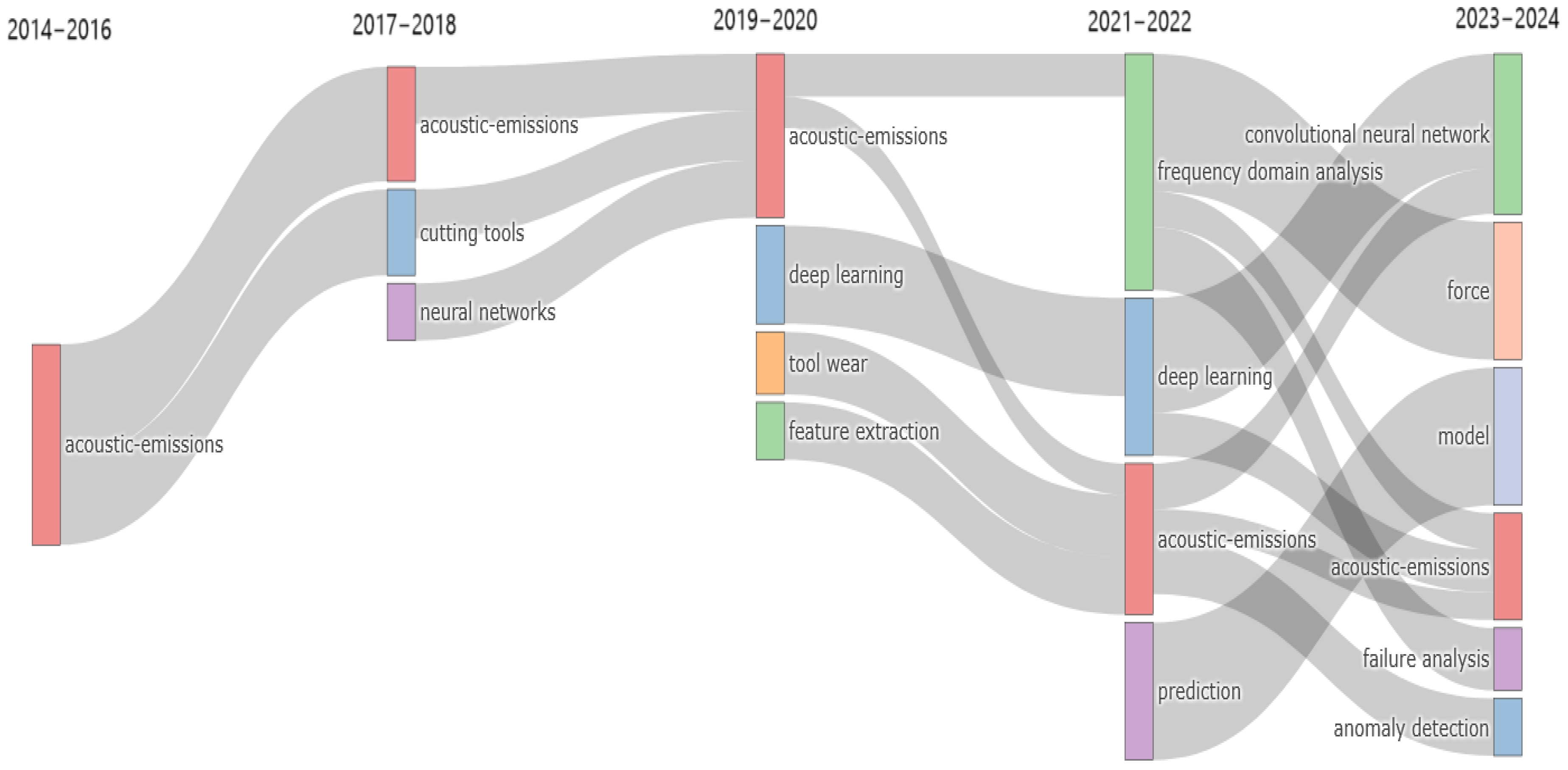 Sensors 25 03041 g019
