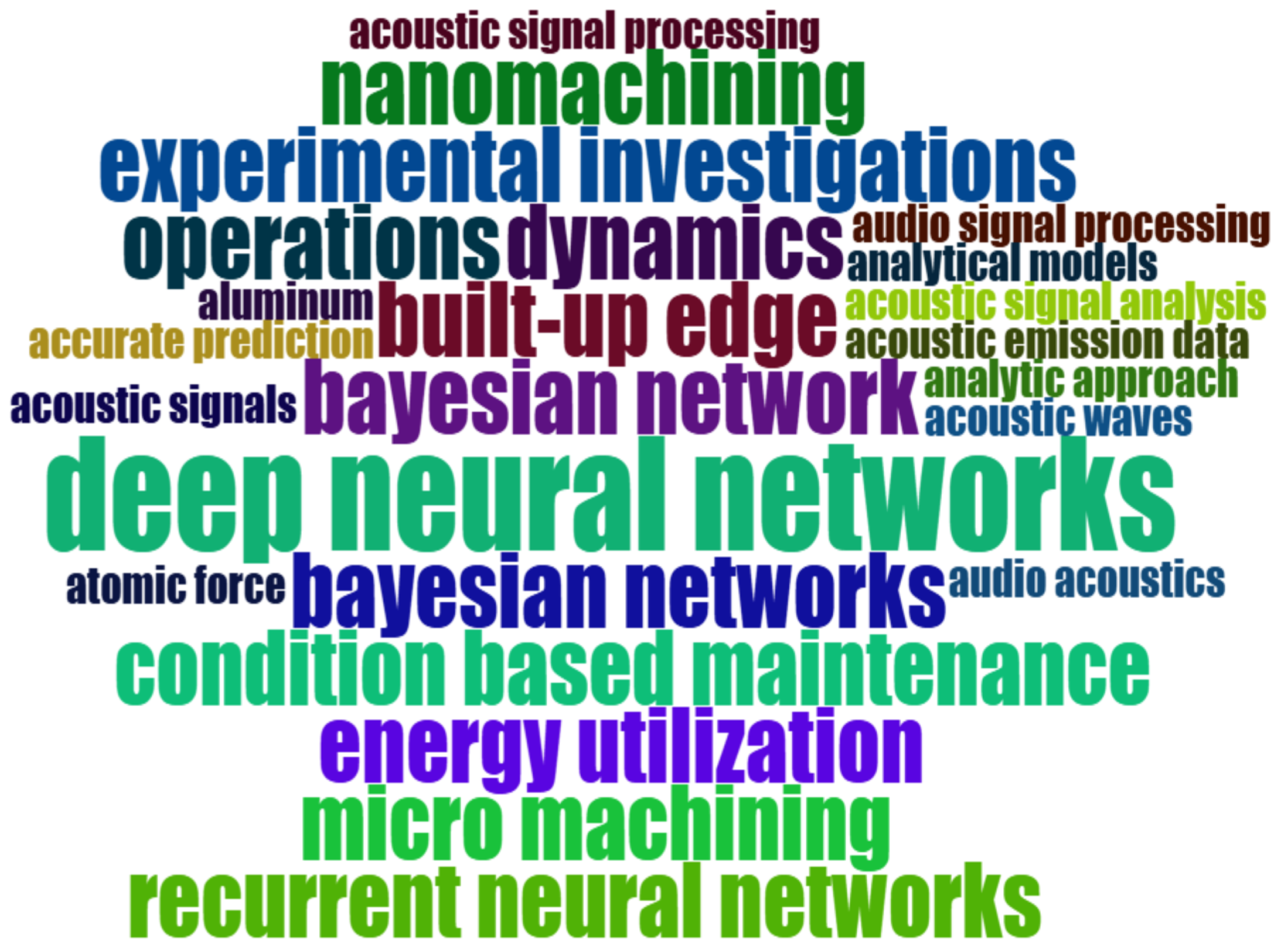 Sensors 25 03041 g020