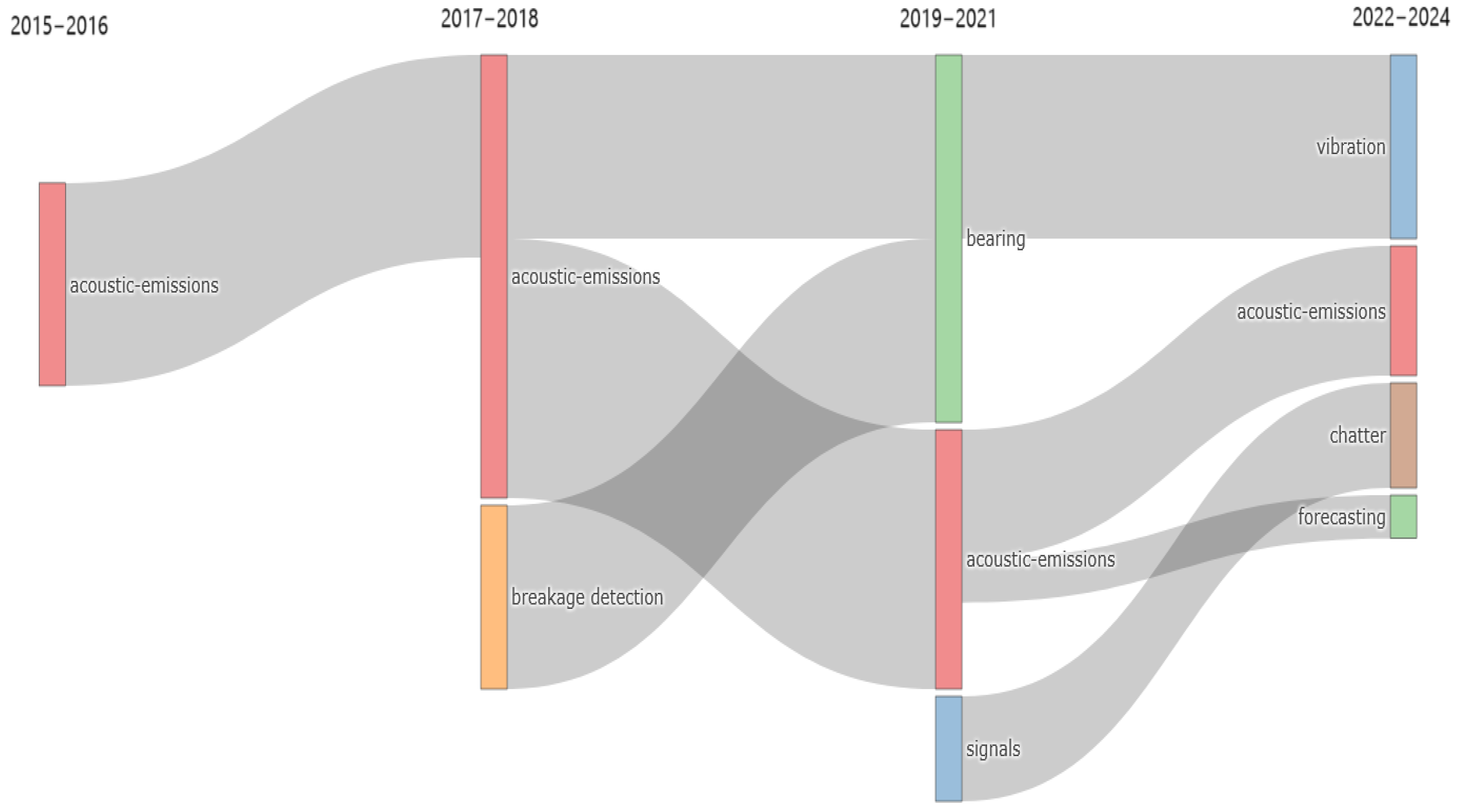 Sensors 25 03041 g021