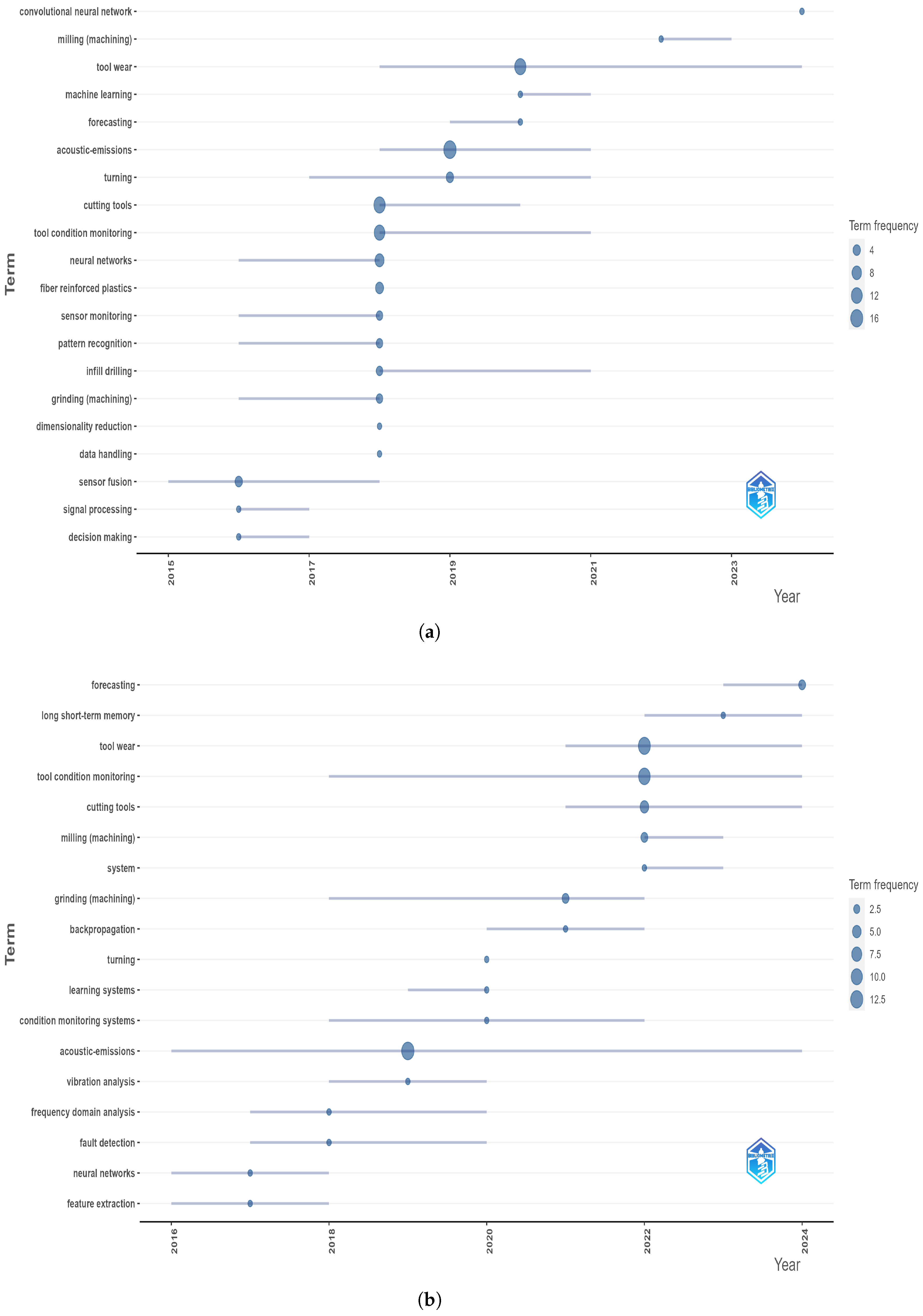 Sensors 25 03041 g022