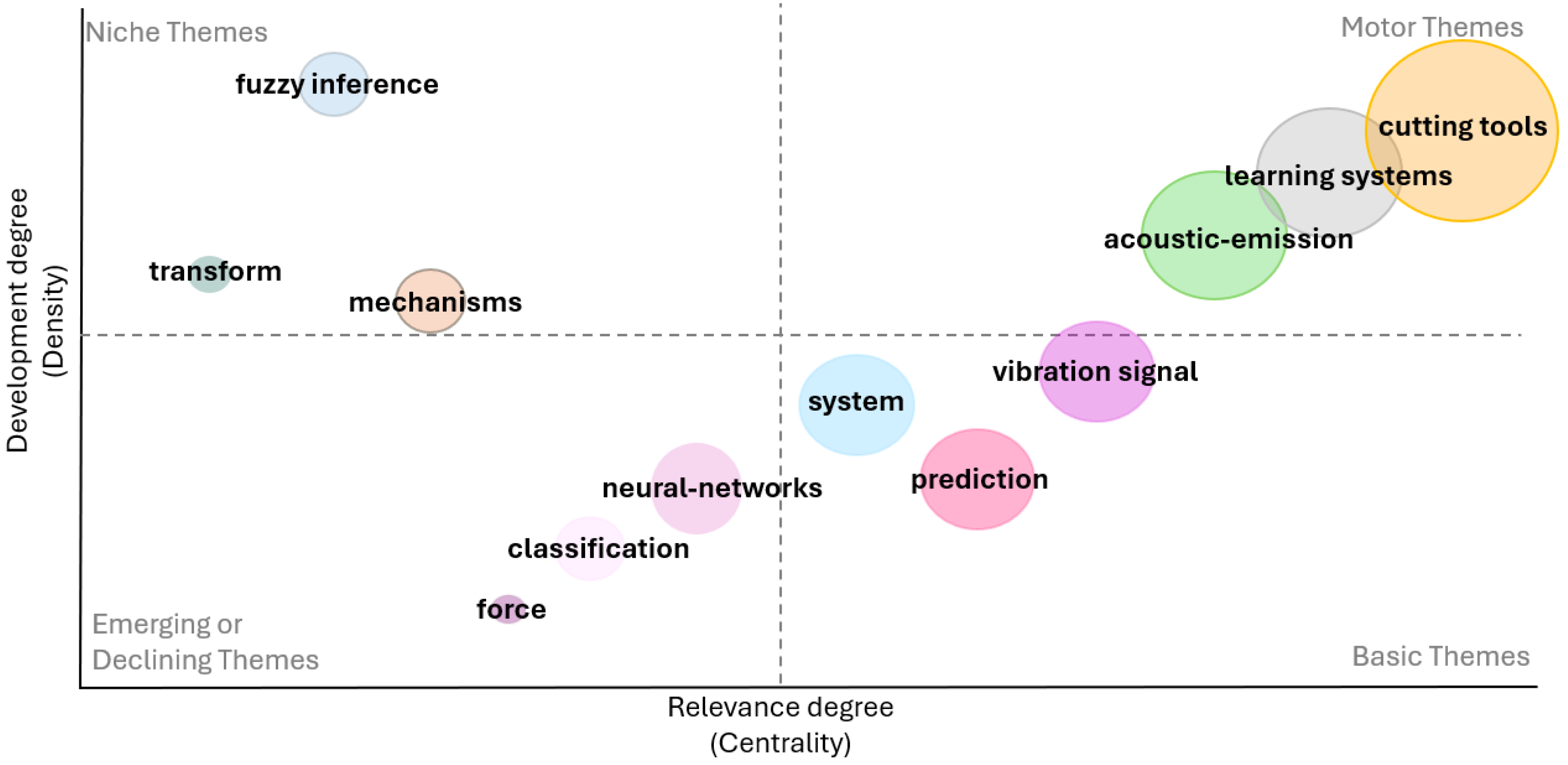 Sensors 25 03041 g024