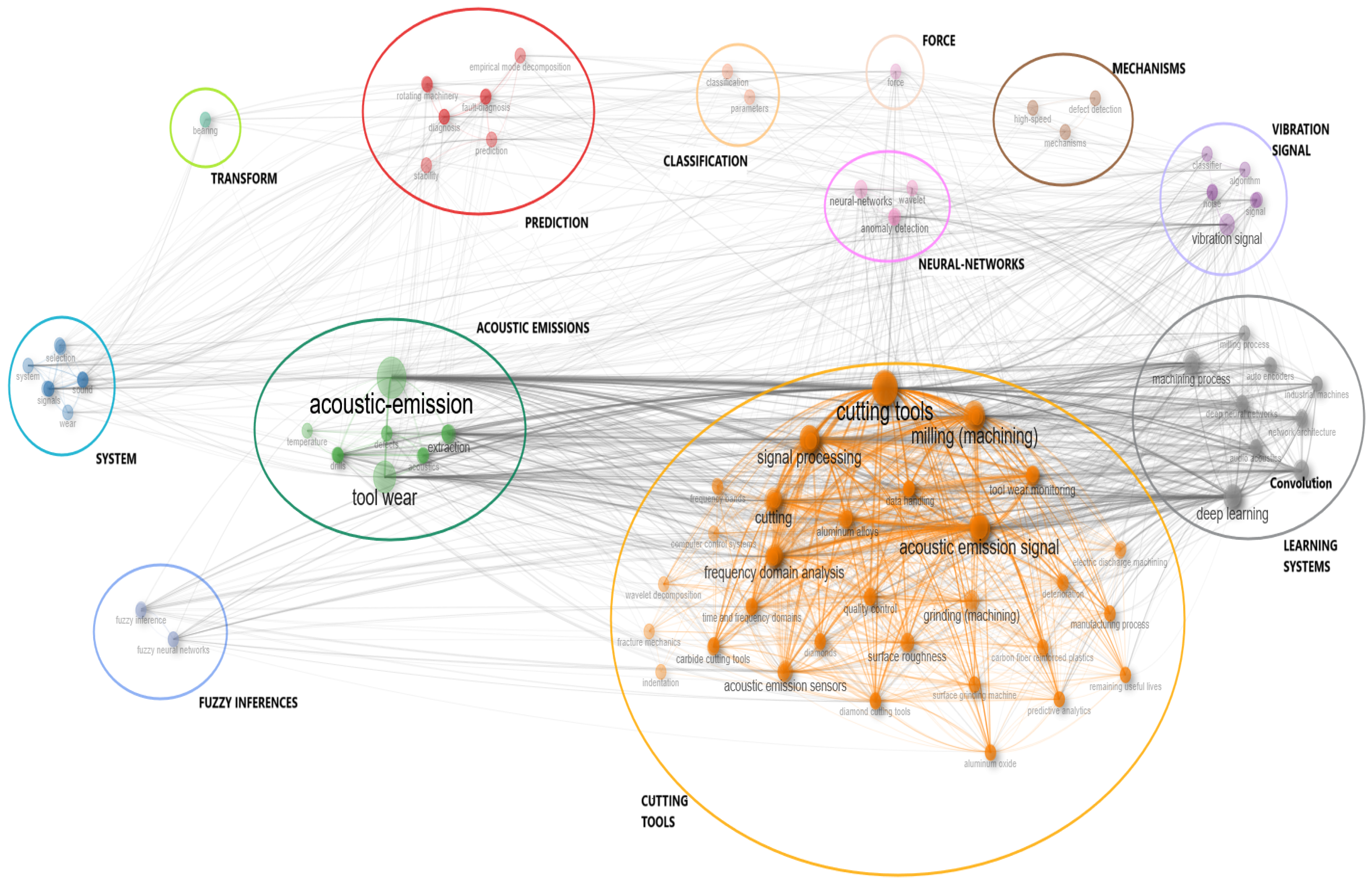 Sensors 25 03041 g025