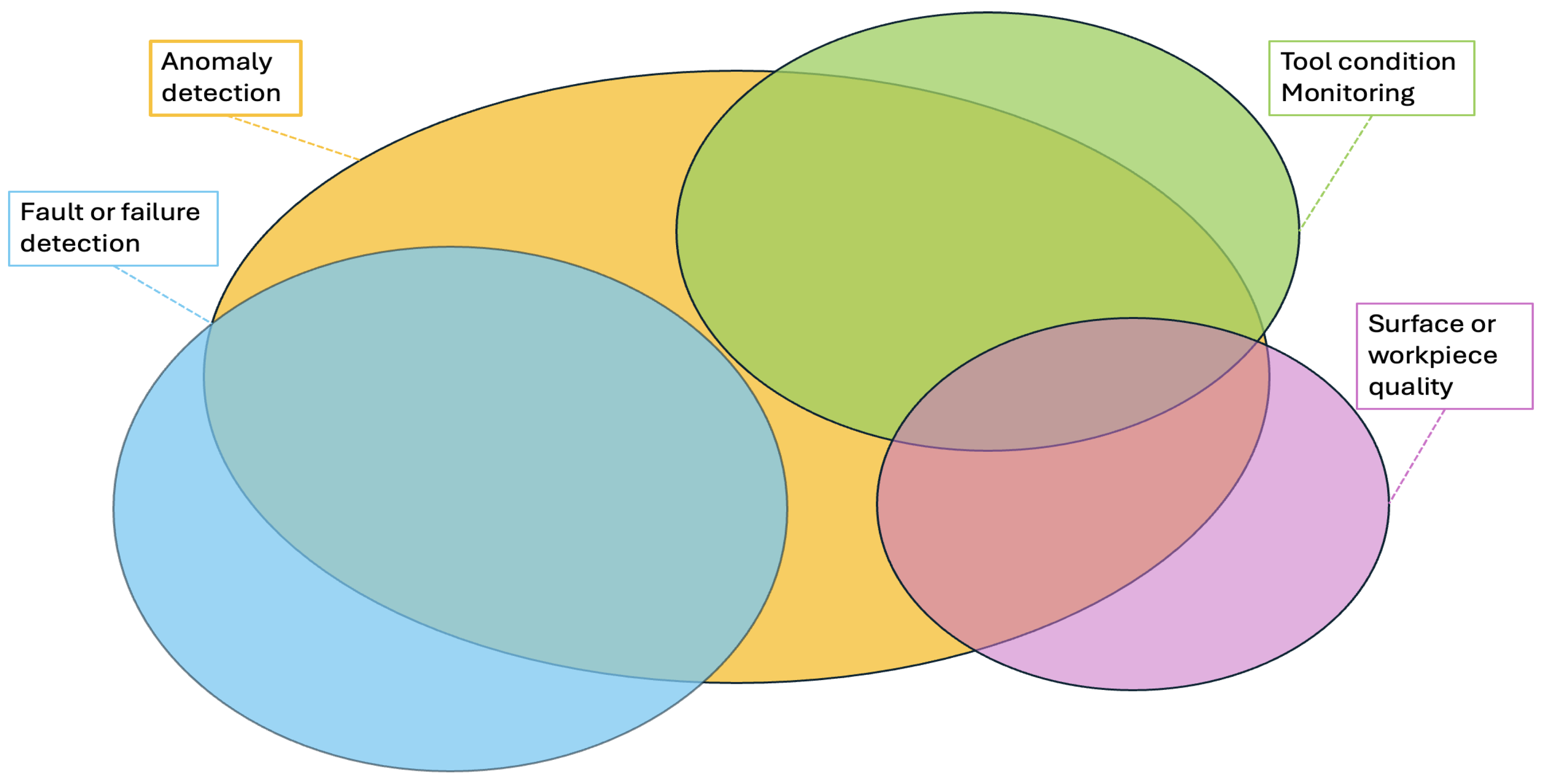 Sensors 25 03041 g026