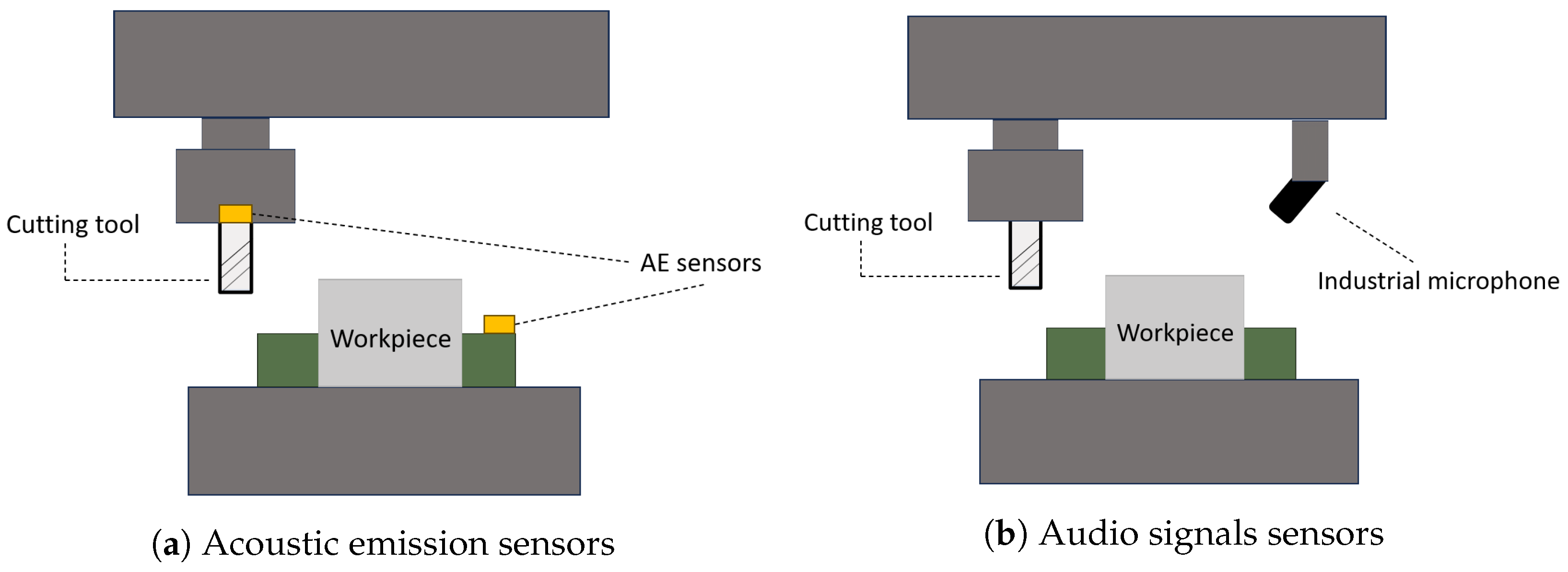 Sensors 25 03041 g027