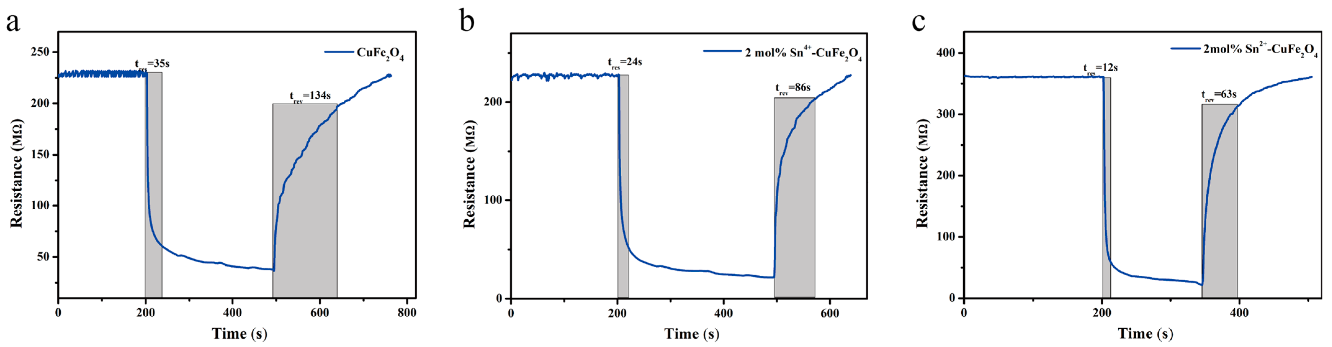 Sensors 25 03042 g014