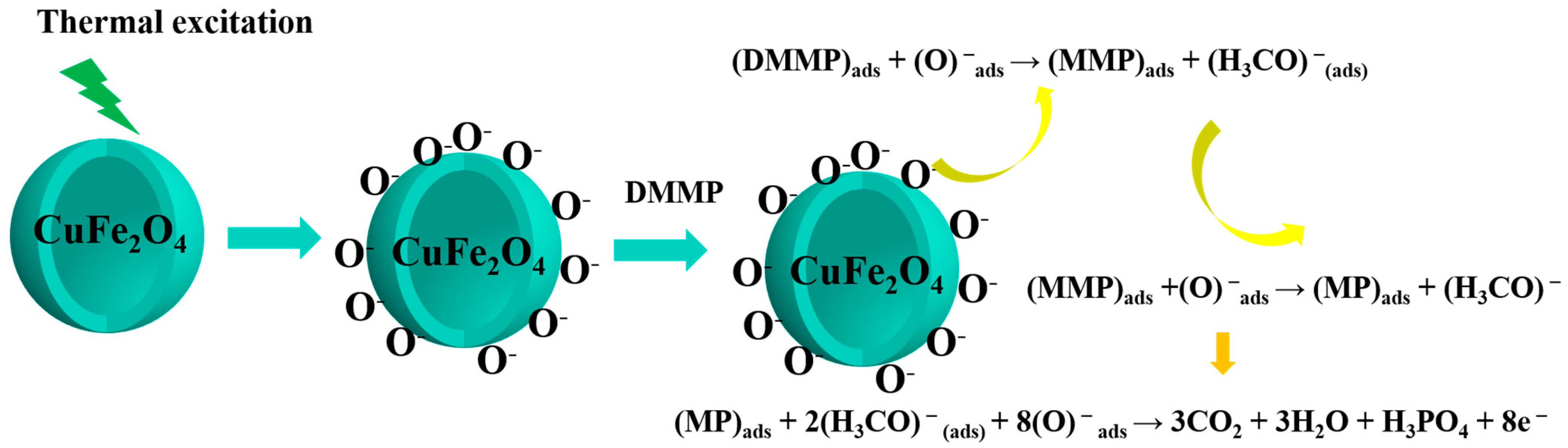 Sensors 25 03042 g018