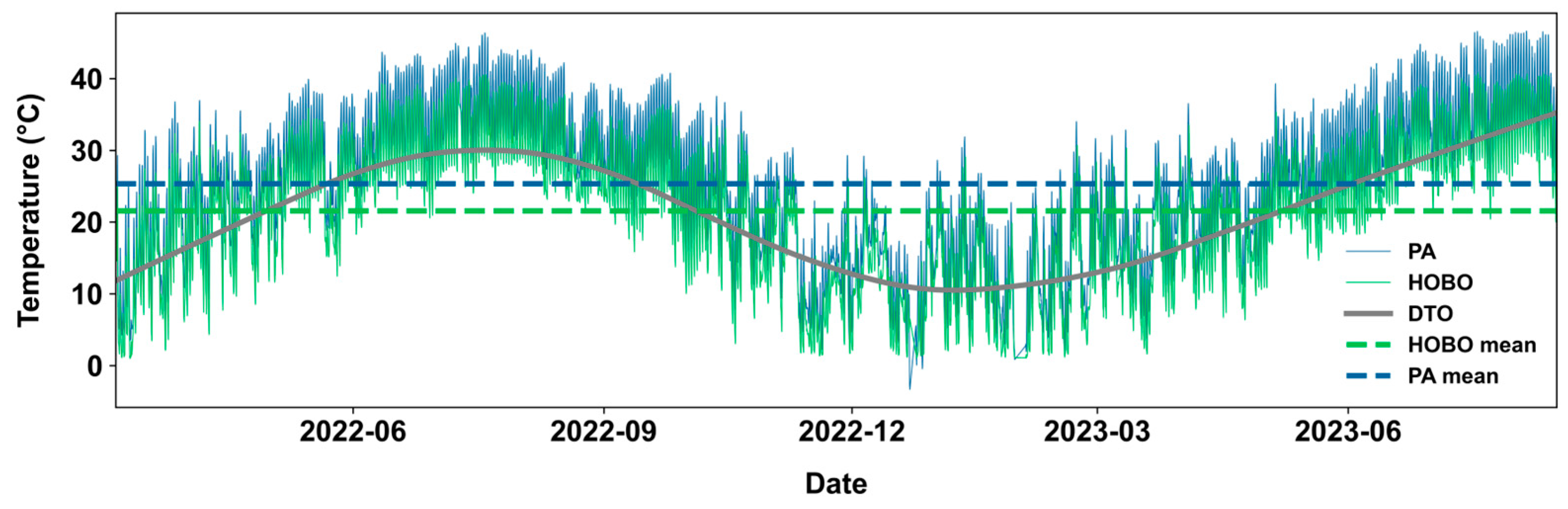 Sensors 25 03044 g002