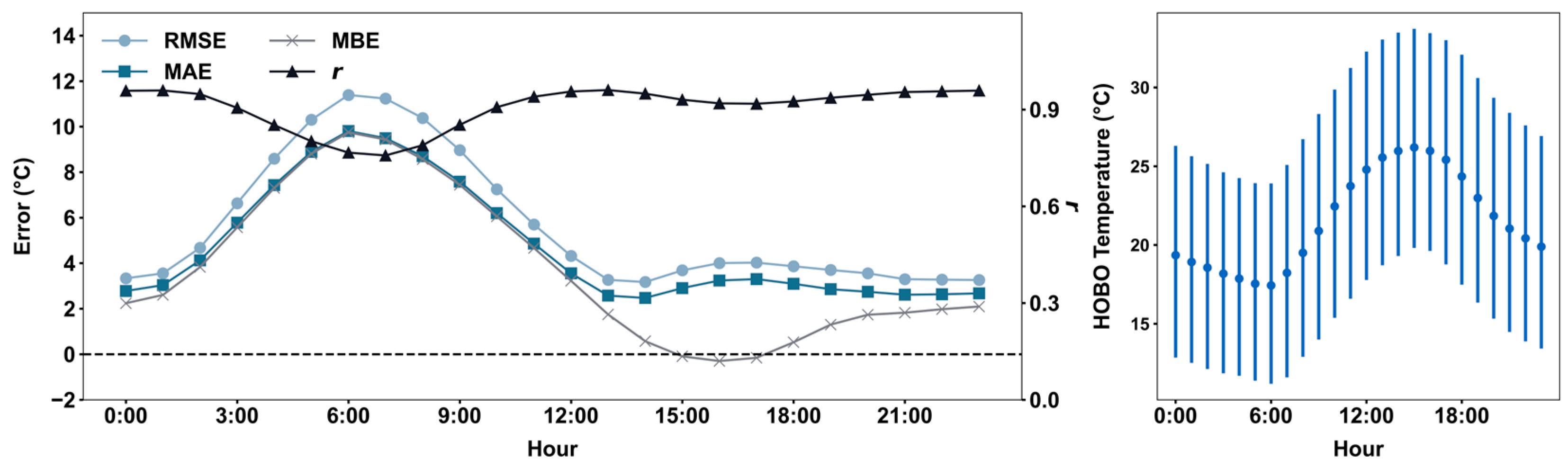 Sensors 25 03044 g005