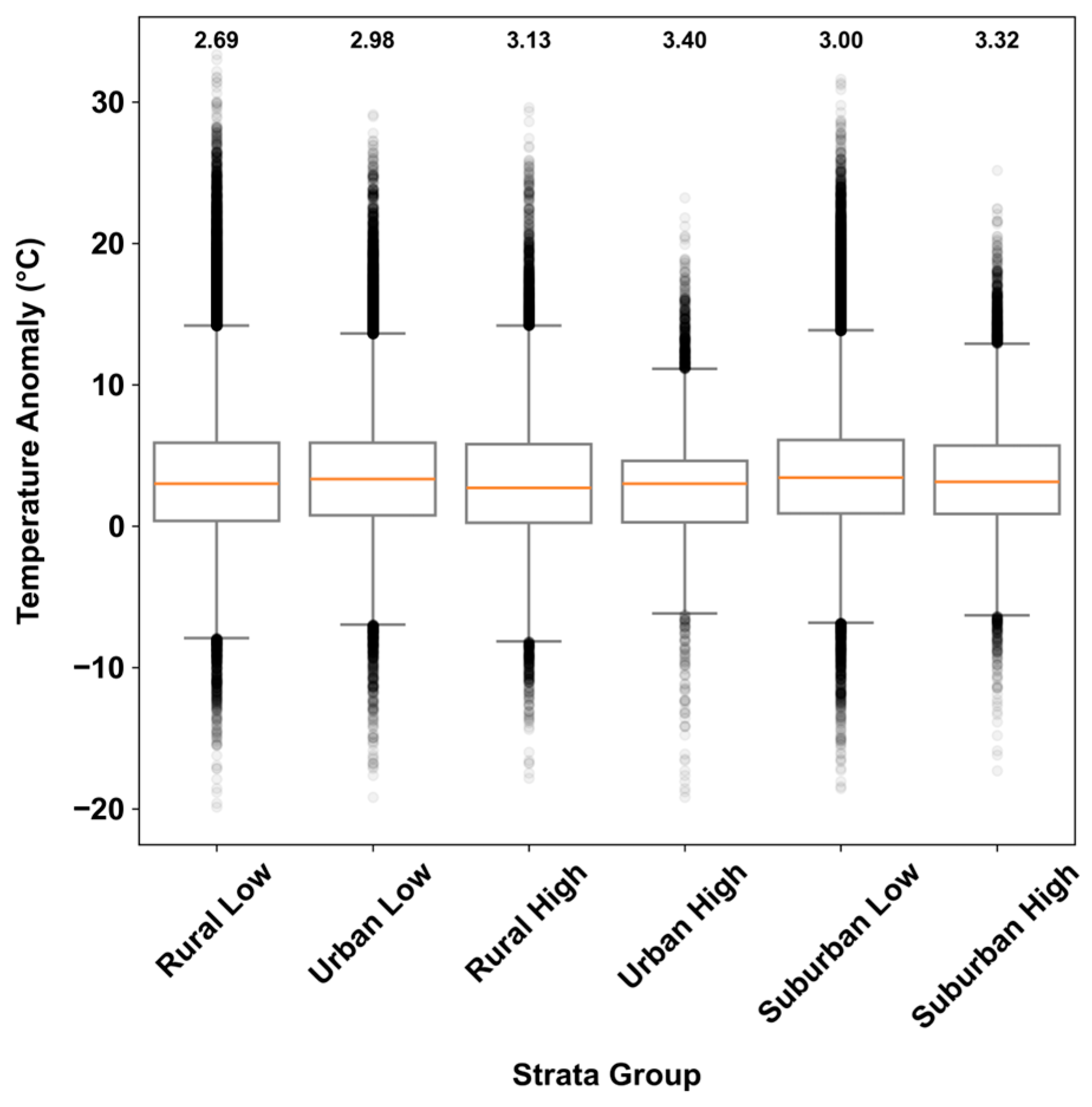 Sensors 25 03044 g006