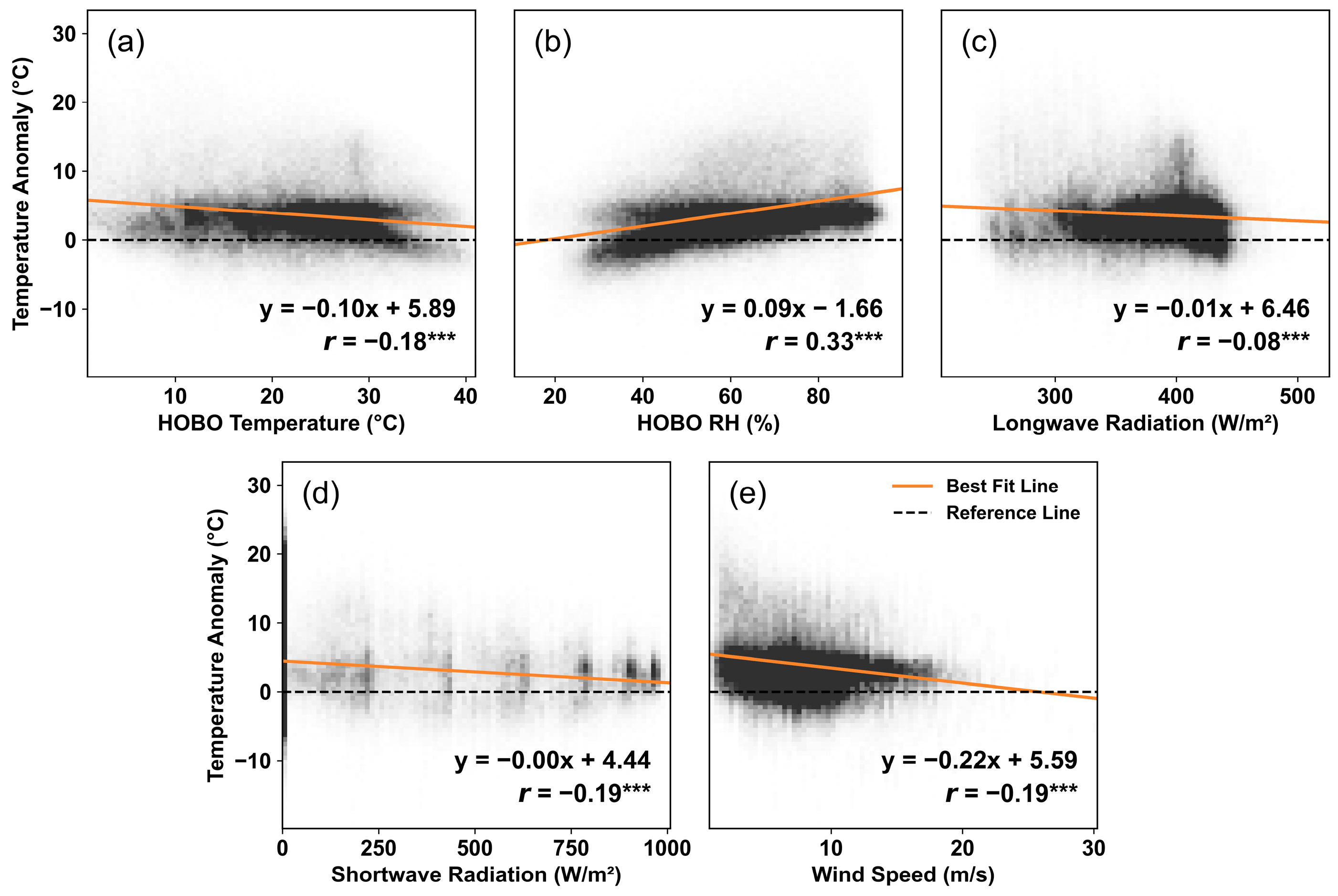 Sensors 25 03044 g007