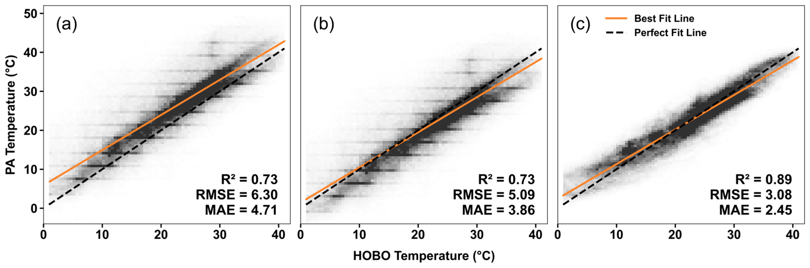 Sensors 25 03044 g008
