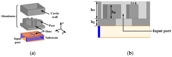 A High-Gain Circularly Polarized Magnetoelectric Dipole