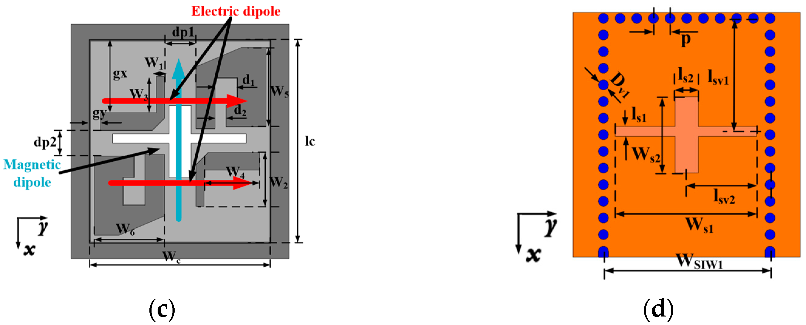 Sensors 25 03046 g001b
