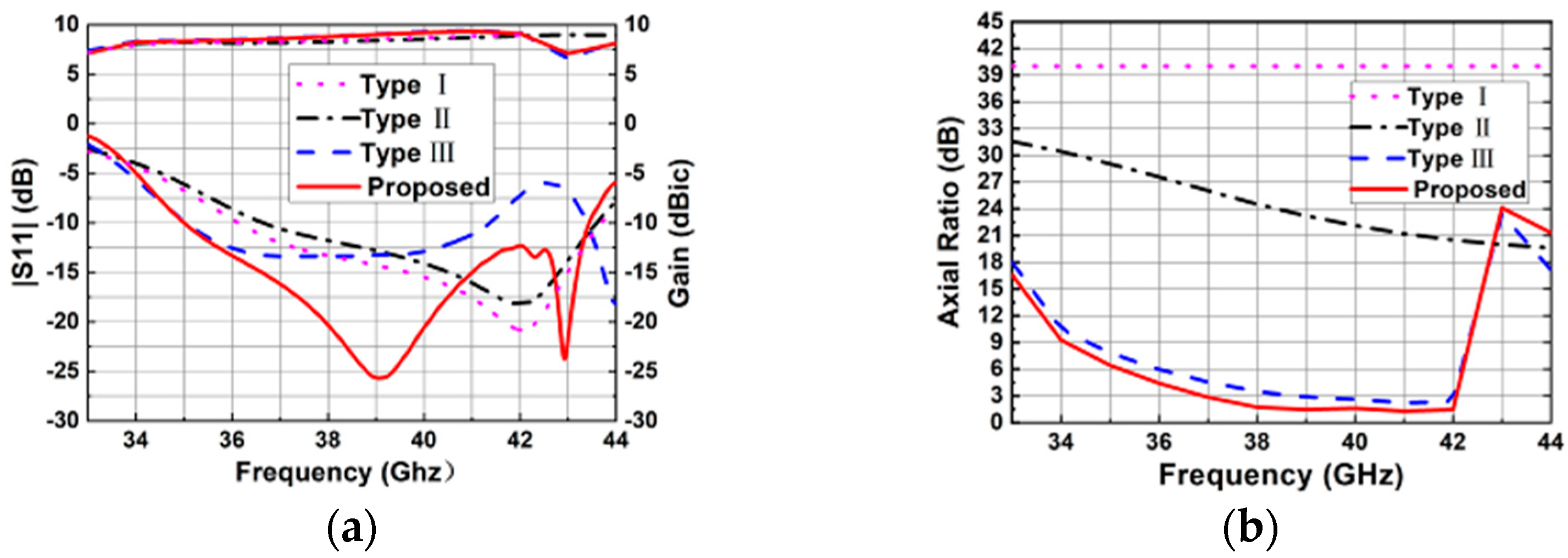 Sensors 25 03046 g003