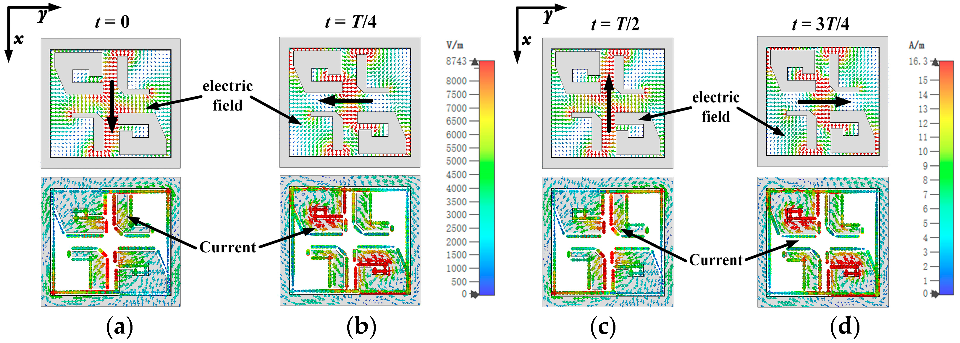 Sensors 25 03046 g005
