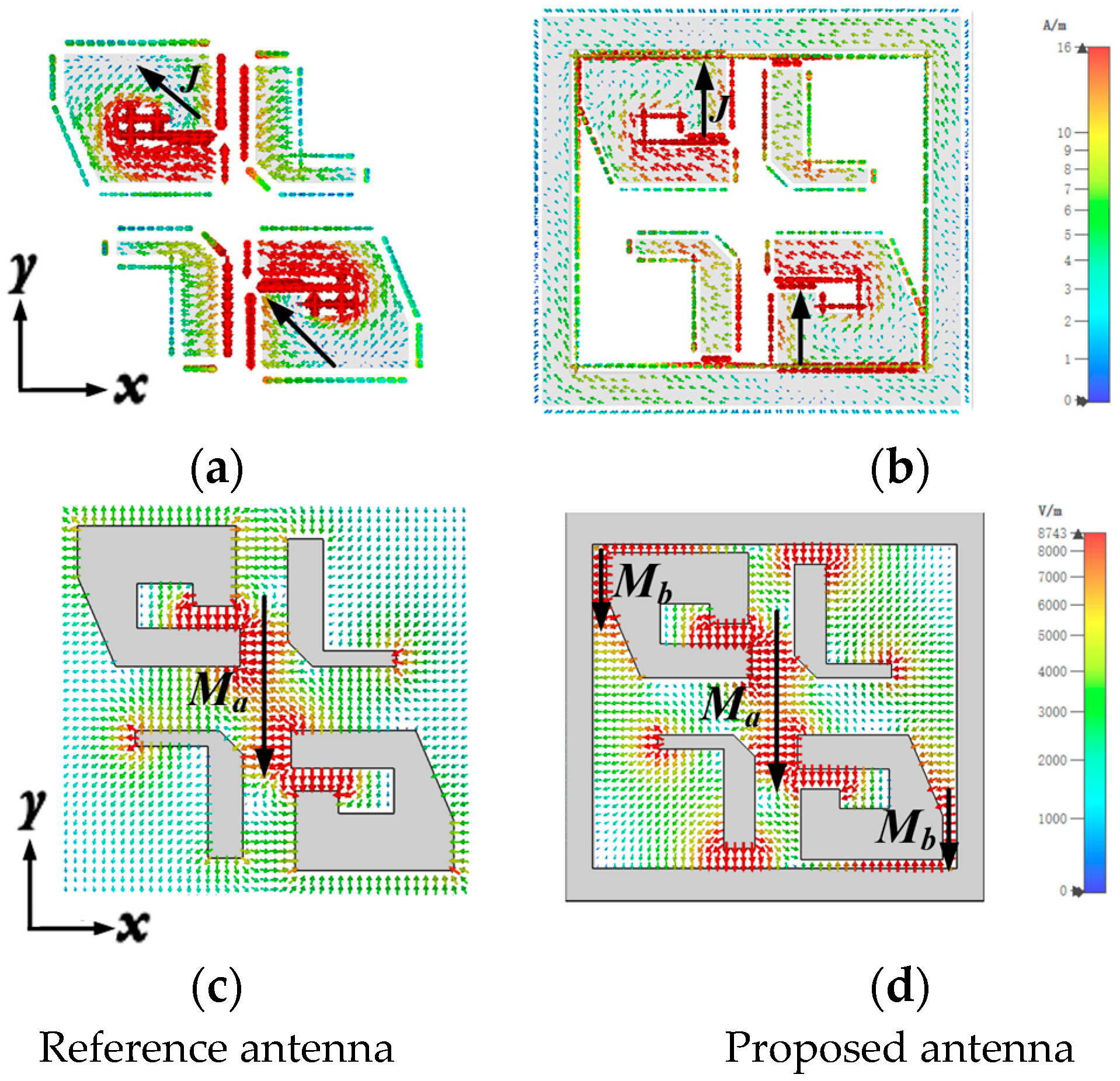 Sensors 25 03046 g008