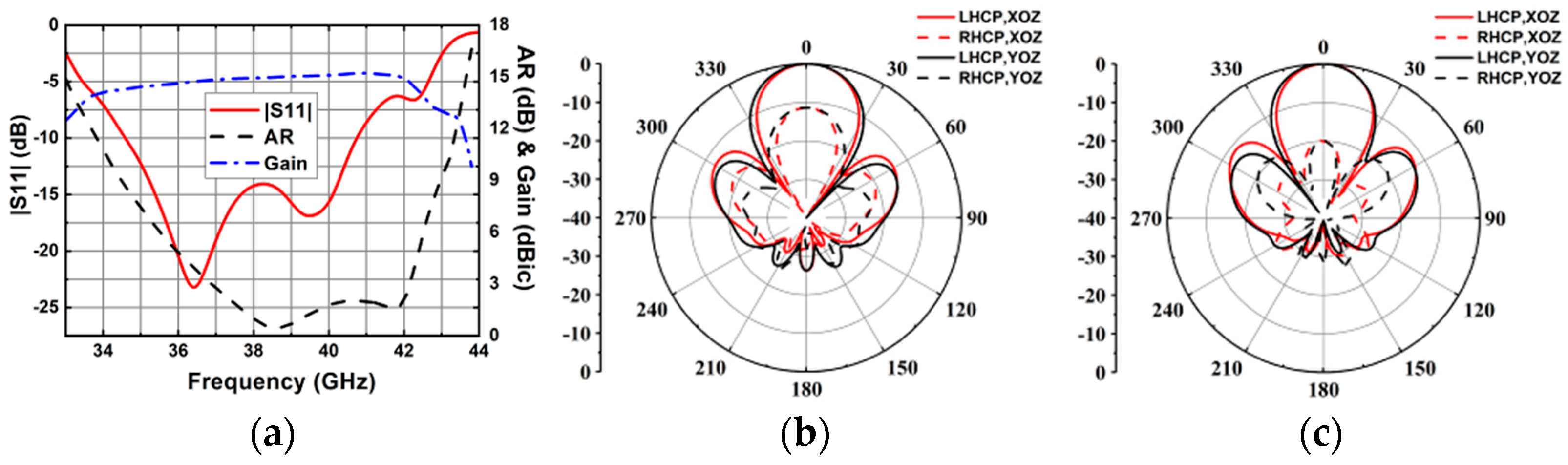 Sensors 25 03046 g015