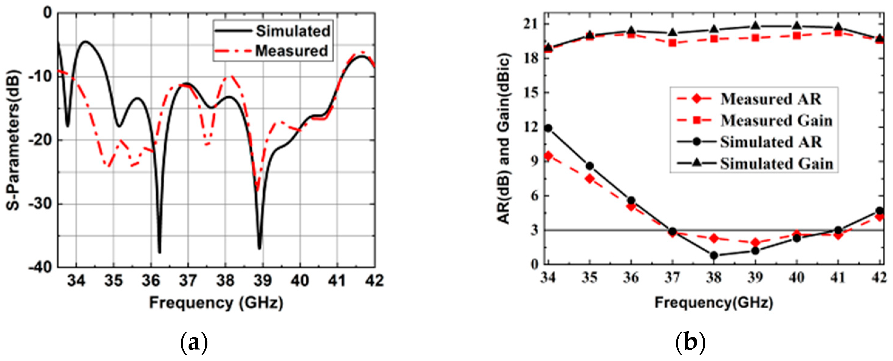 Sensors 25 03046 g020